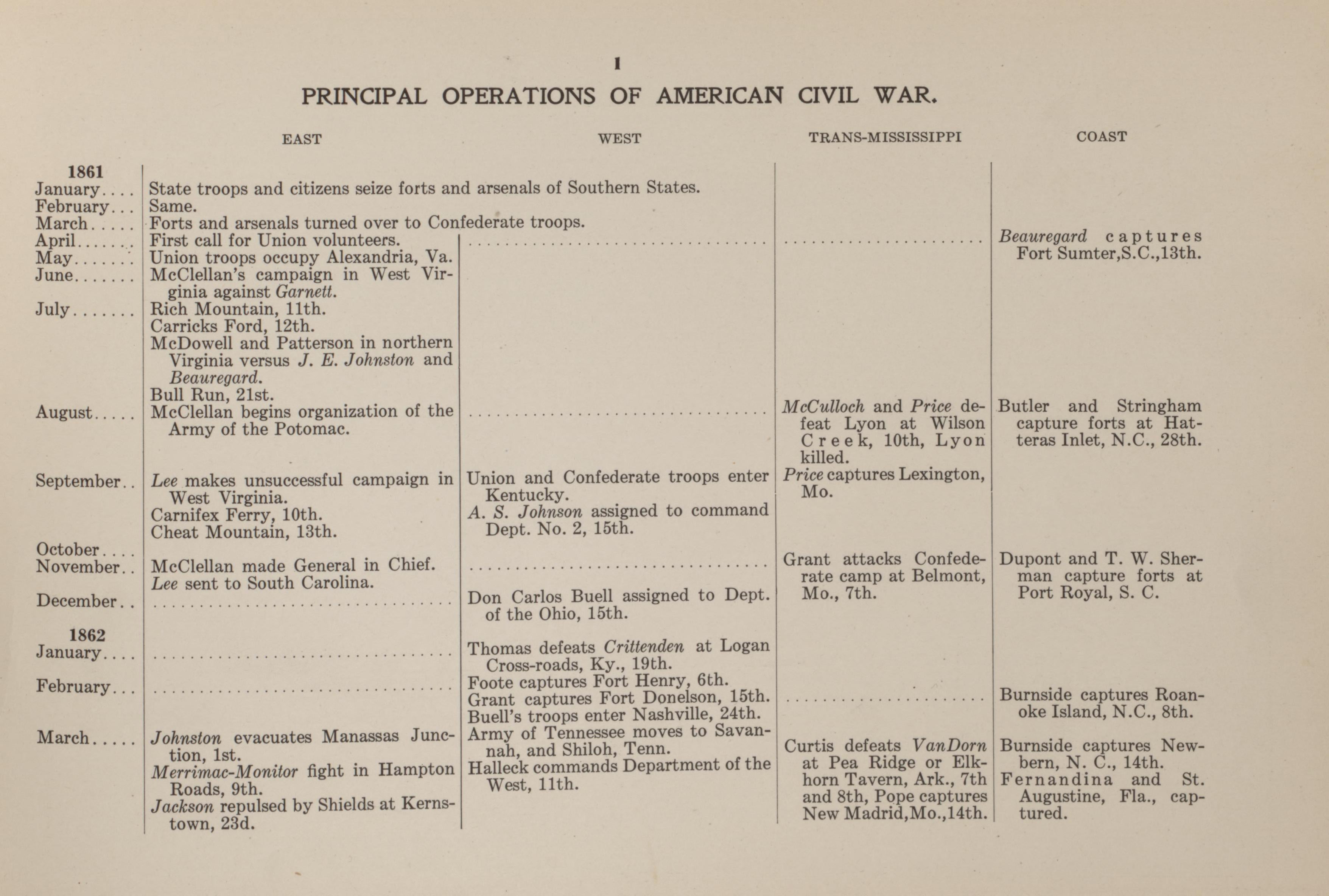 Principal Operations of the Civil War, P.1 from Campaigns of the American Civil War--atlas 1914 by Relic Map Company
