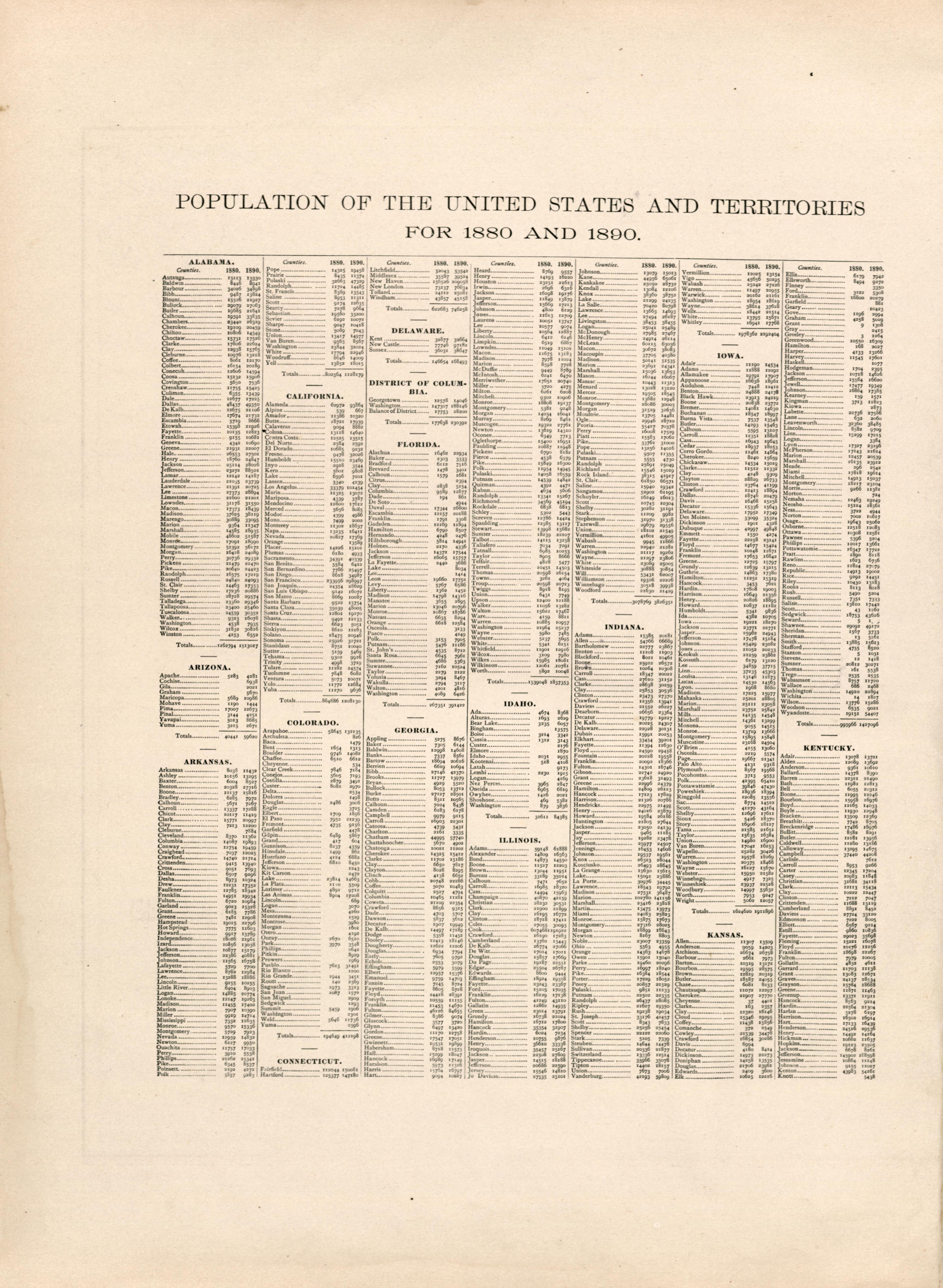 Population of the United States and Territories for 1880 and 1890 from Atlas of Bucks County, Pennsylvania 1891 by Relic Map Company