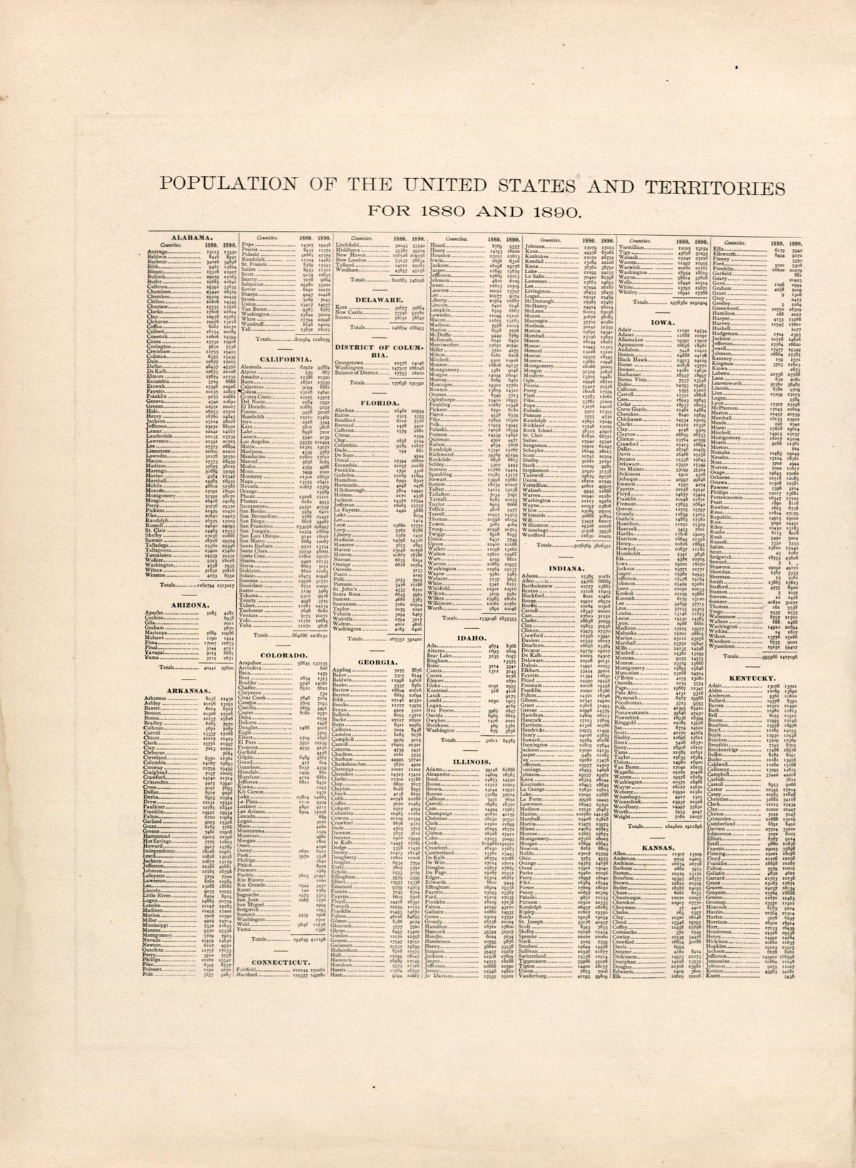 Population of the United States and Territories for 1880 and 1890 from Atlas of Bucks County, Pennsylvania 1891 by Relic Map Company
