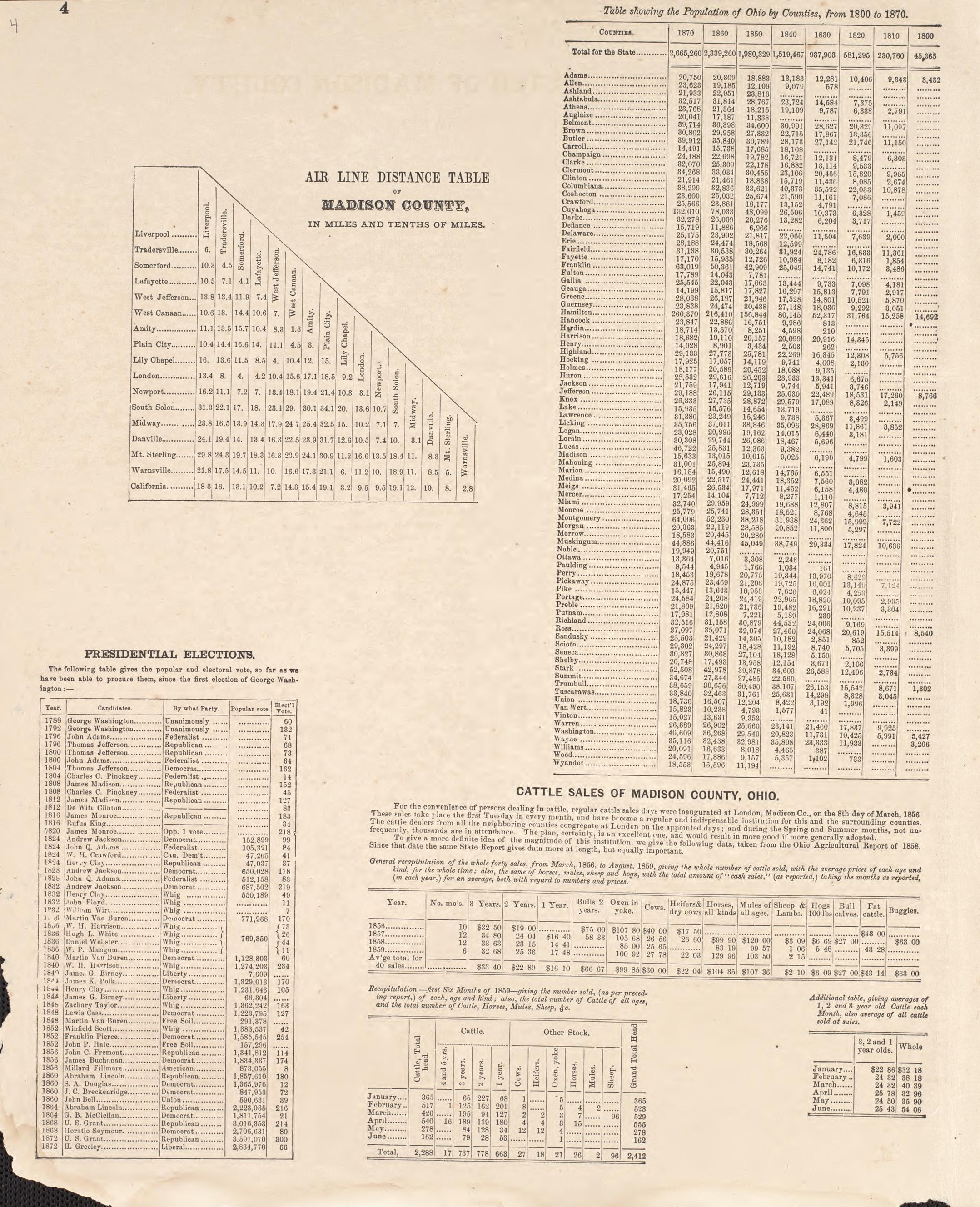 Statistics and Distances from Caldwell&