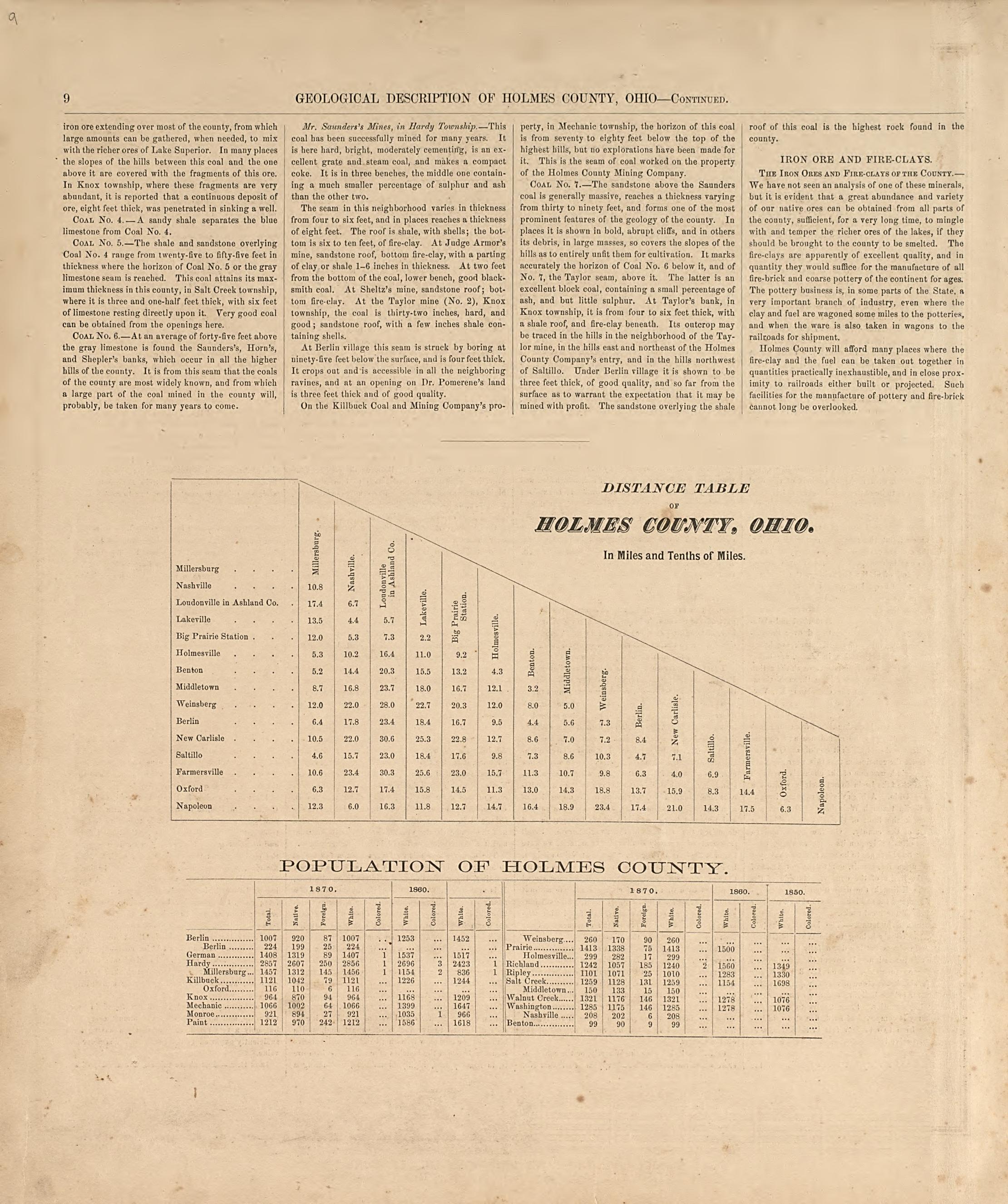 Geological Description - 2 from Caldwell&