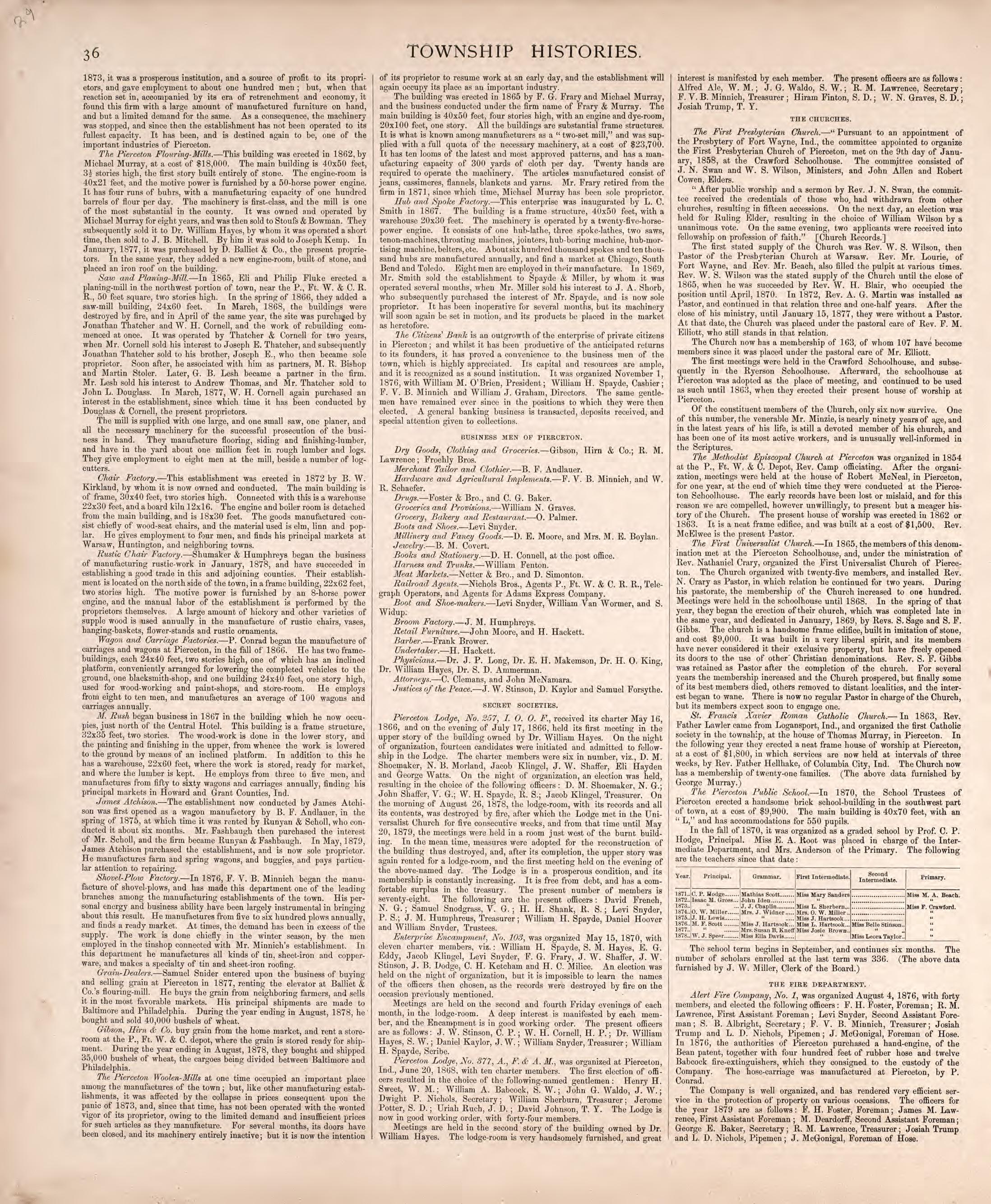 Township Histories (continued) from Combination Atlas Map of Kosciusko County, Indiana 1879 by Relic Map Company