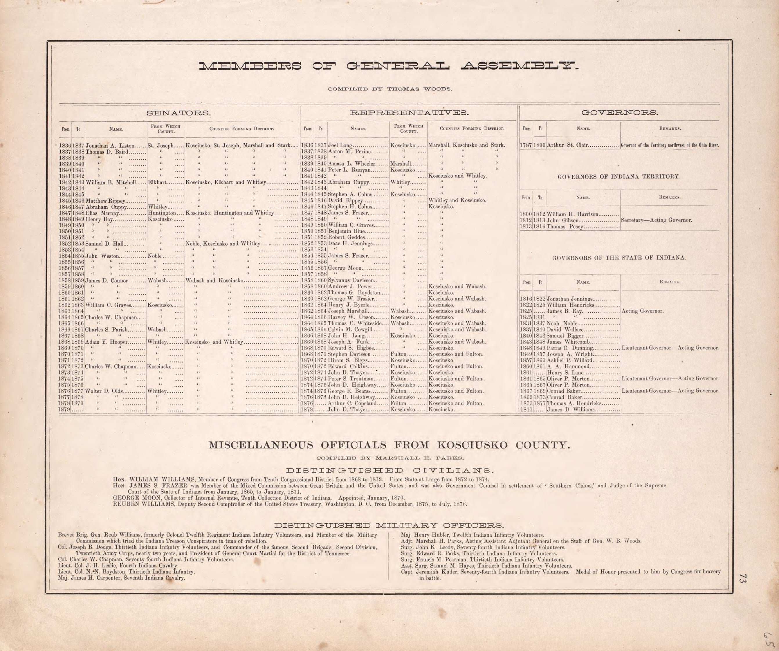 Members of General Assembly from Combination Atlas Map of Kosciusko County, Indiana 1879 by Relic Map Company