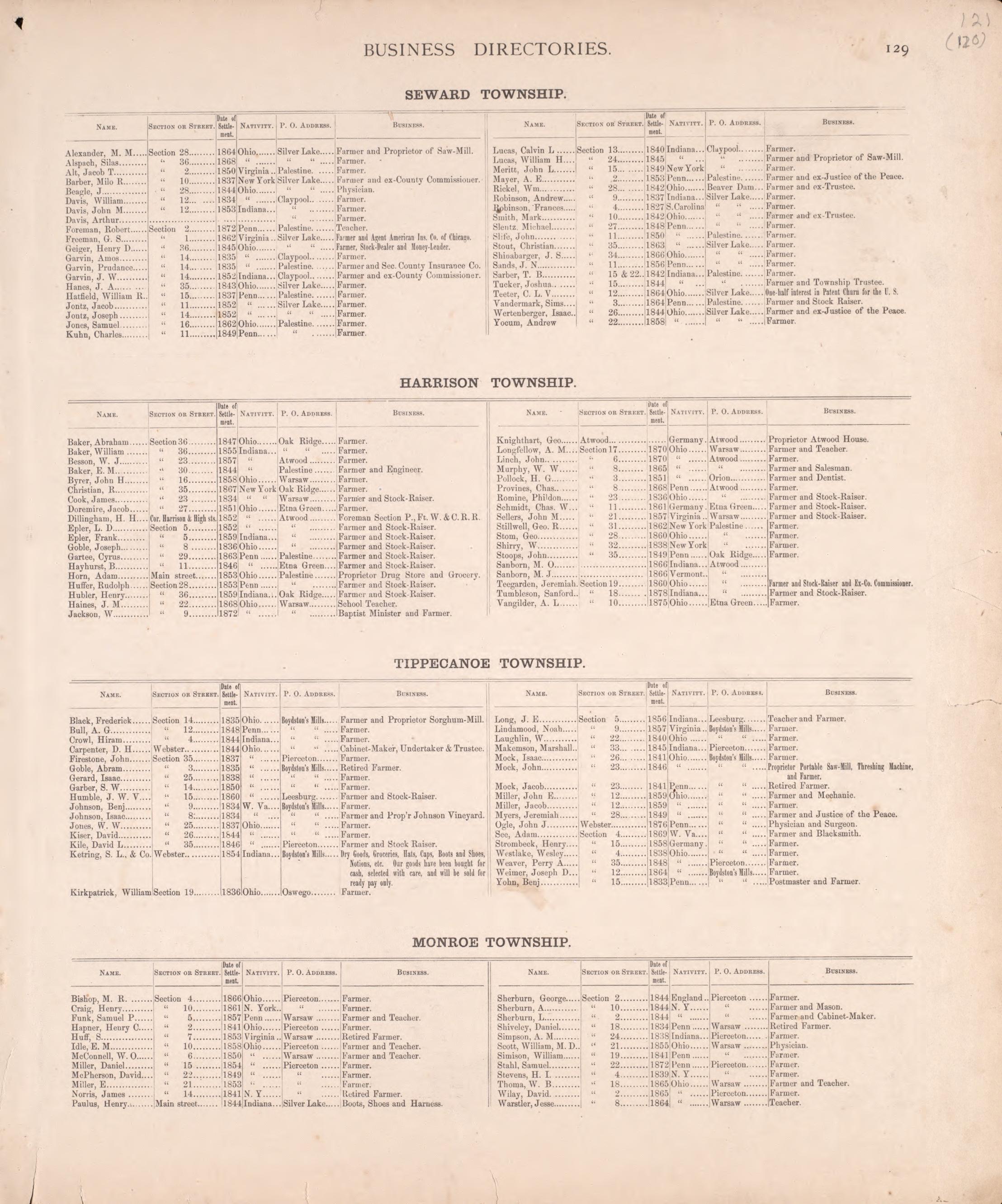 Business Directories (continued) from Combination Atlas Map of Kosciusko County, Indiana 1879 by Relic Map Company