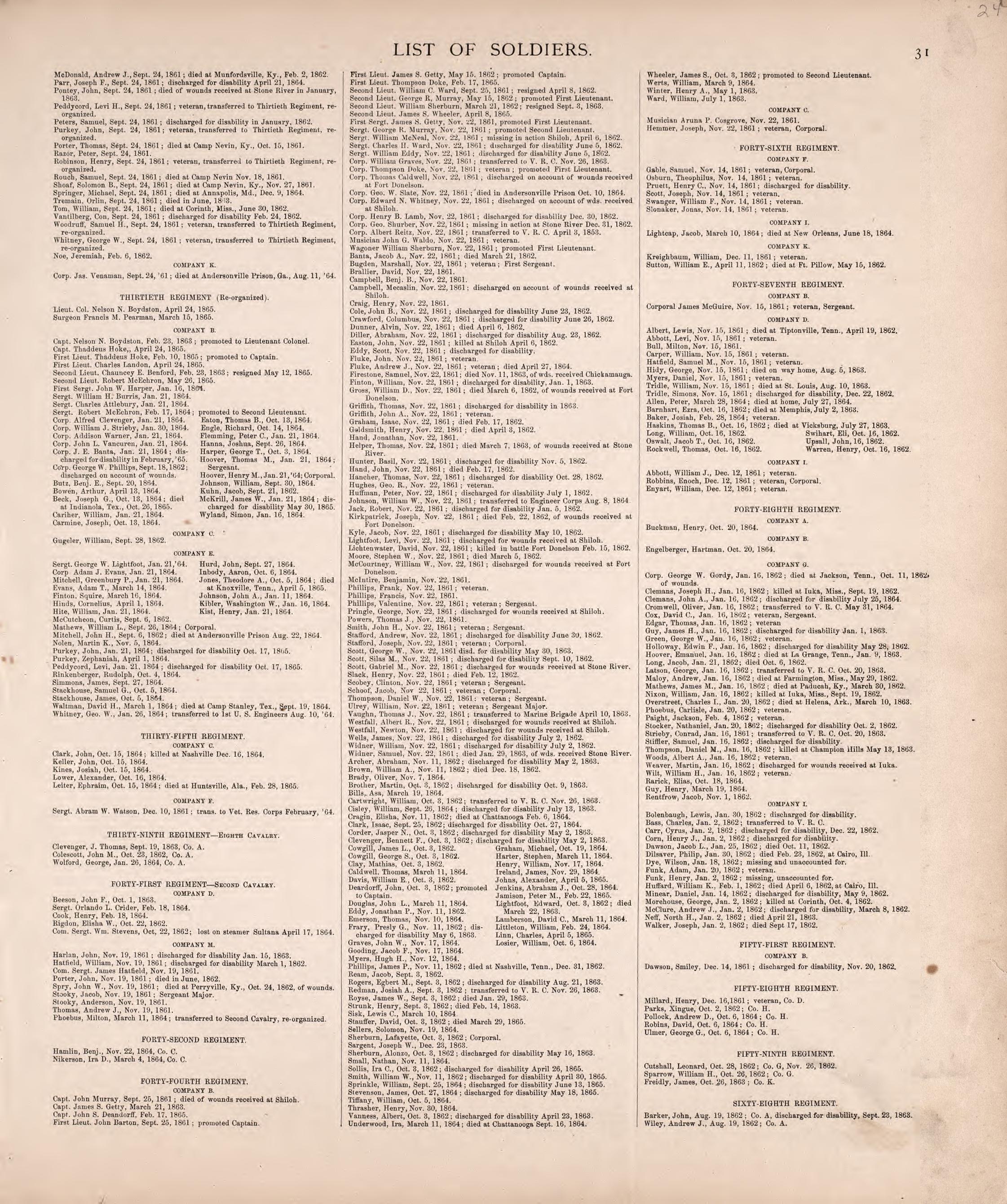 List of Soldiers from Kosciusko County In the War of the Rebellion (continued) from Combination Atlas Map of Kosciusko County, Indiana 1879 by Relic Map Company