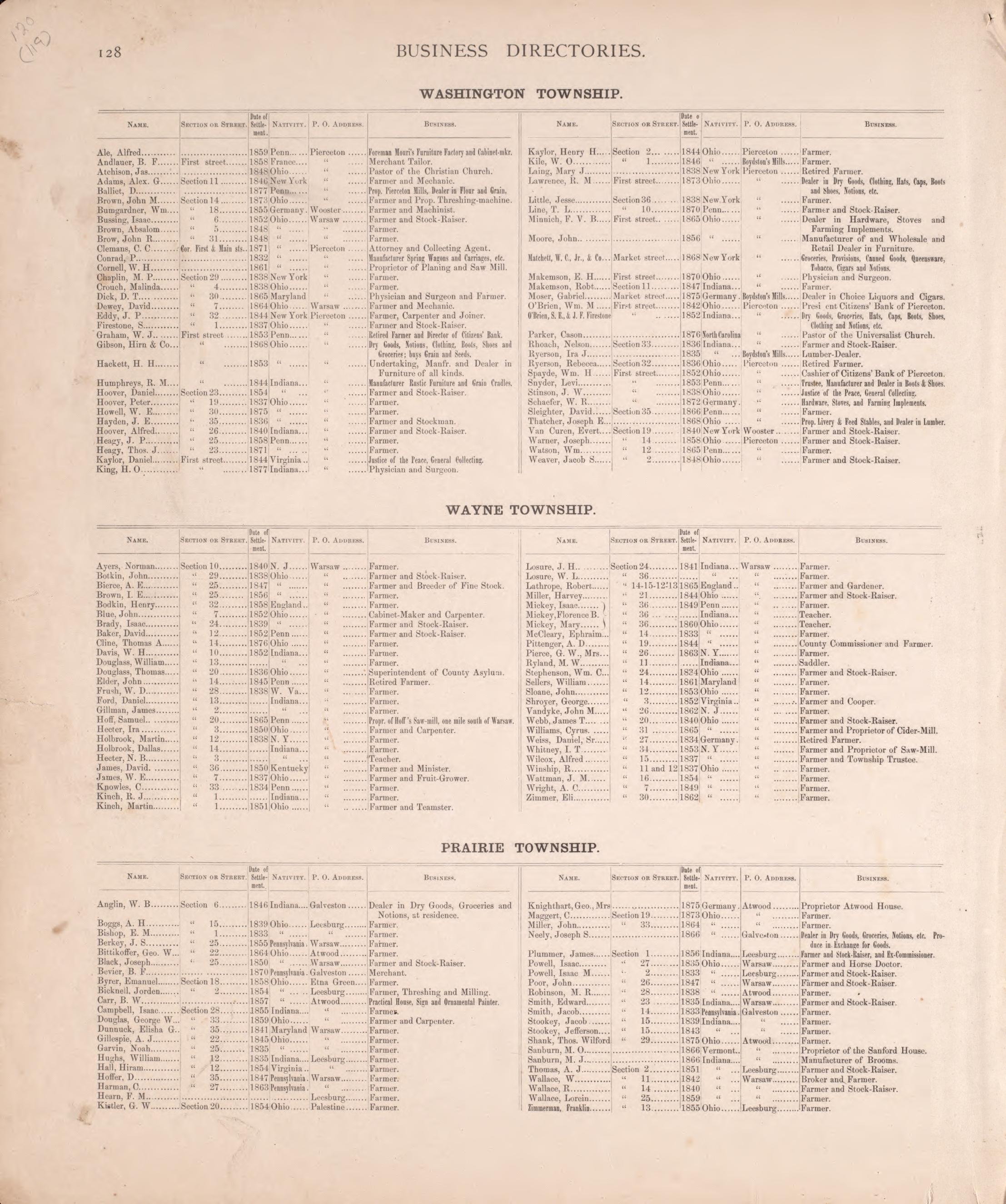 Business Directories (continued) from Combination Atlas Map of Kosciusko County, Indiana 1879 by Relic Map Company