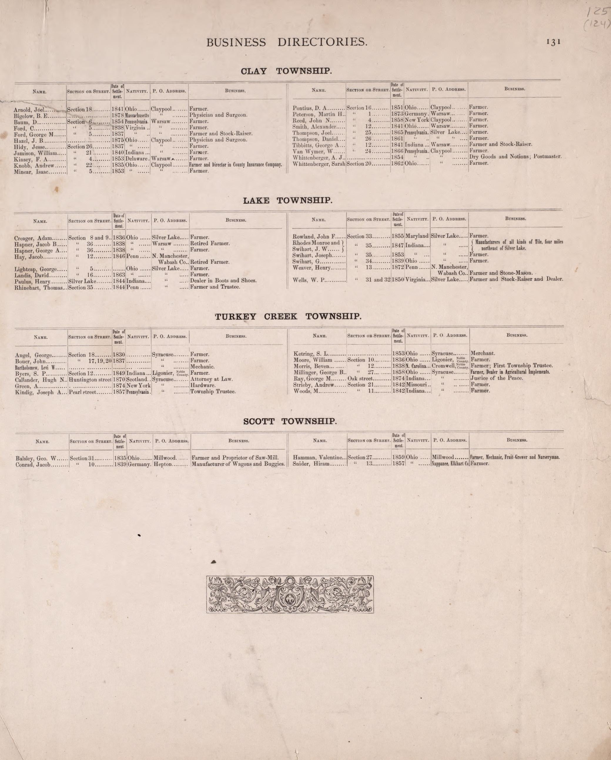 Business Directories (continued) from Combination Atlas Map of Kosciusko County, Indiana 1879 by Relic Map Company