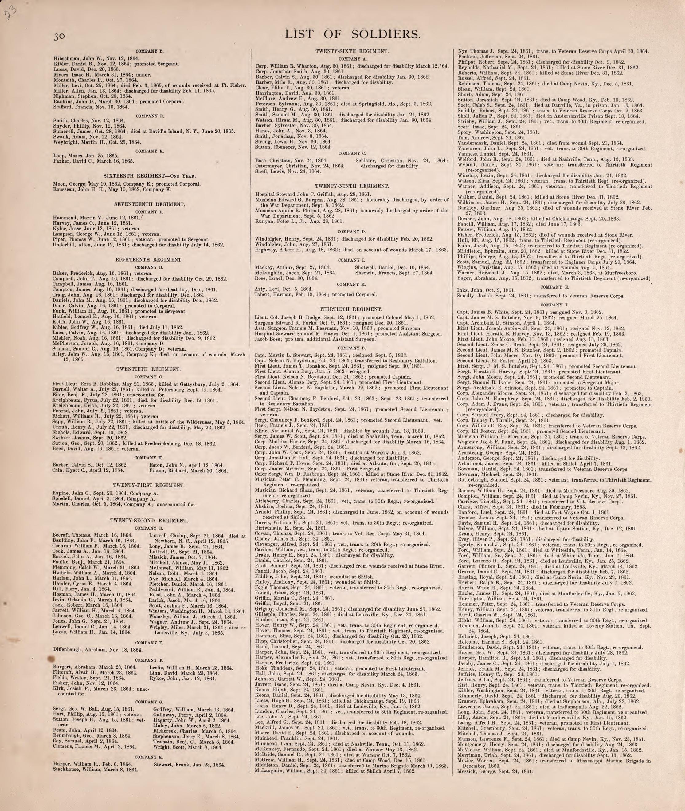 List of Soldiers from Kosciusko County In the War of the Rebellion (continued) from Combination Atlas Map of Kosciusko County, Indiana 1879 by Relic Map Company
