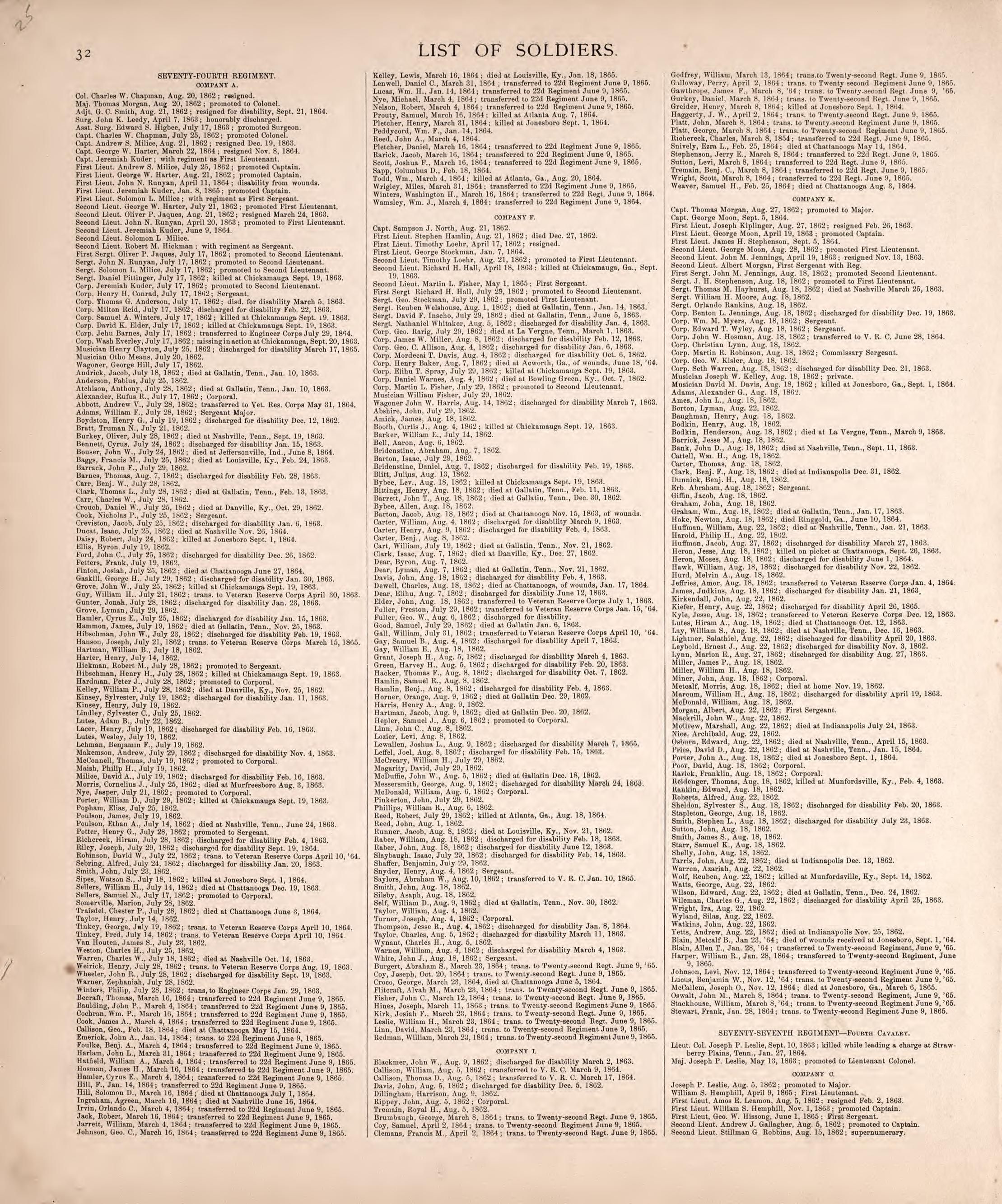 List of Soldiers from Kosciusko County In the War of the Rebellion (continued) from Combination Atlas Map of Kosciusko County, Indiana 1879 by Relic Map Company