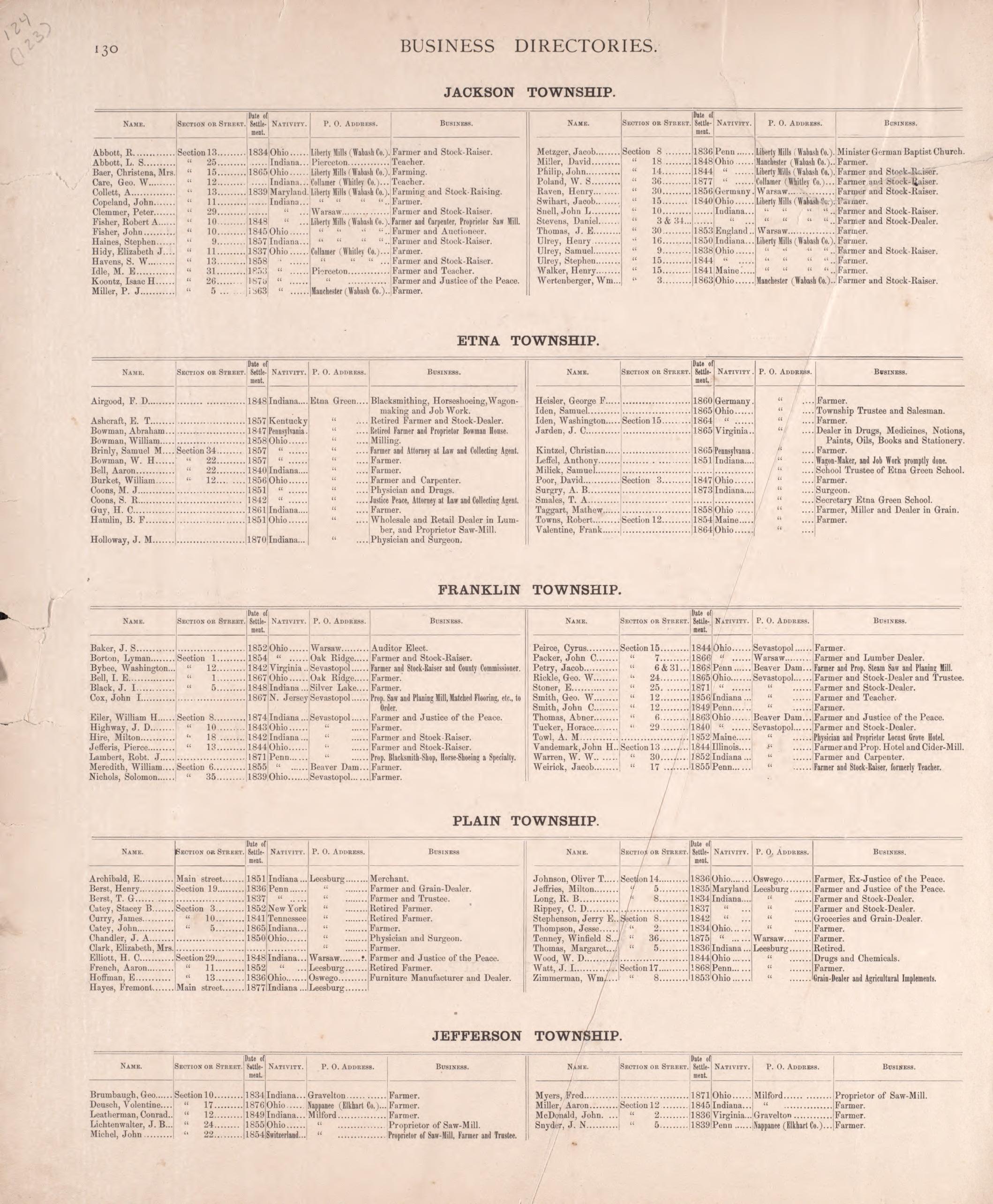 Business Directories (continued) from Combination Atlas Map of Kosciusko County, Indiana 1879 by Relic Map Company