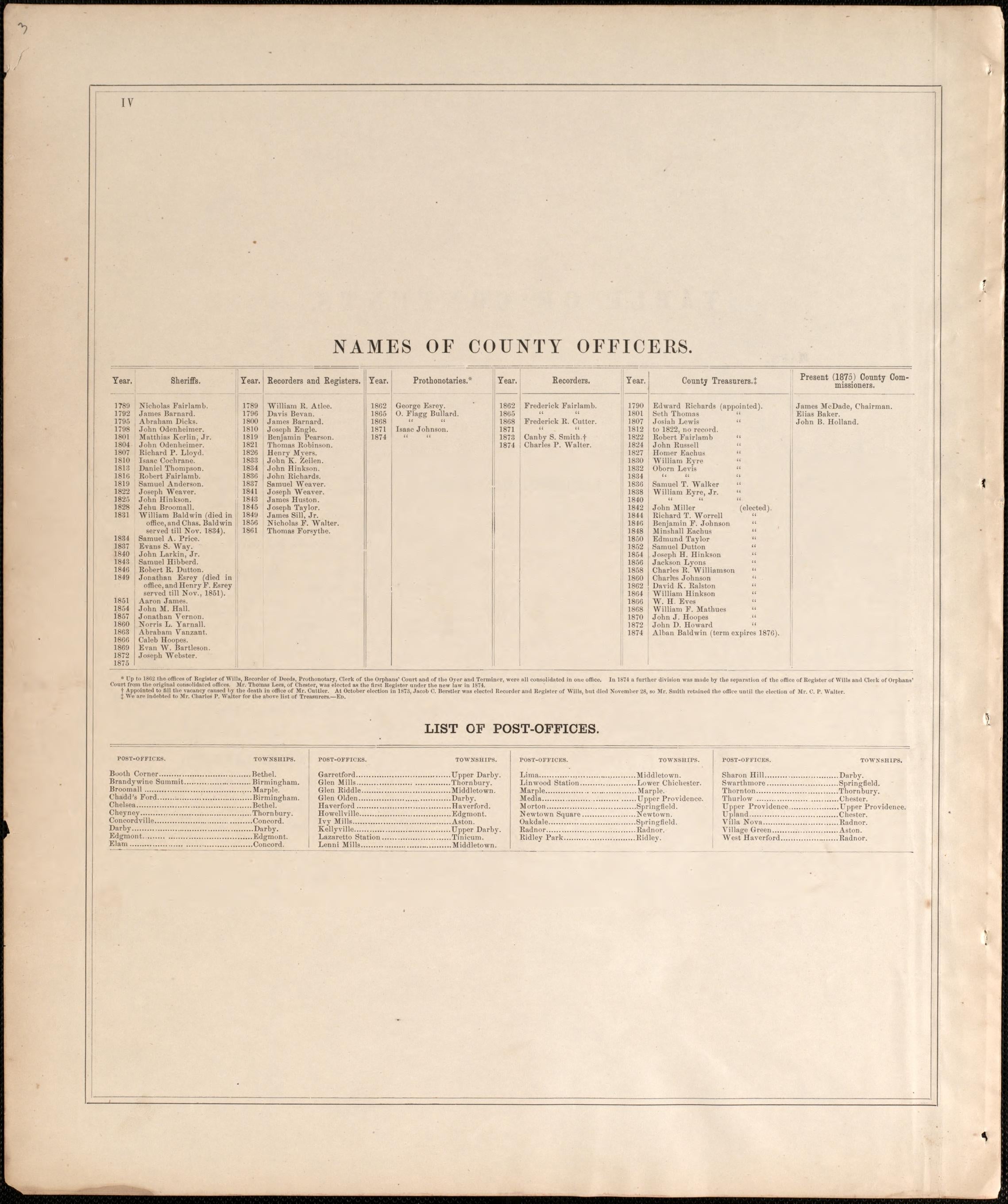 Names of County Officers/ List of Post Offices from Combination Atlas Map of Delaware County, Pennsylvania 1875 by Relic Map Company