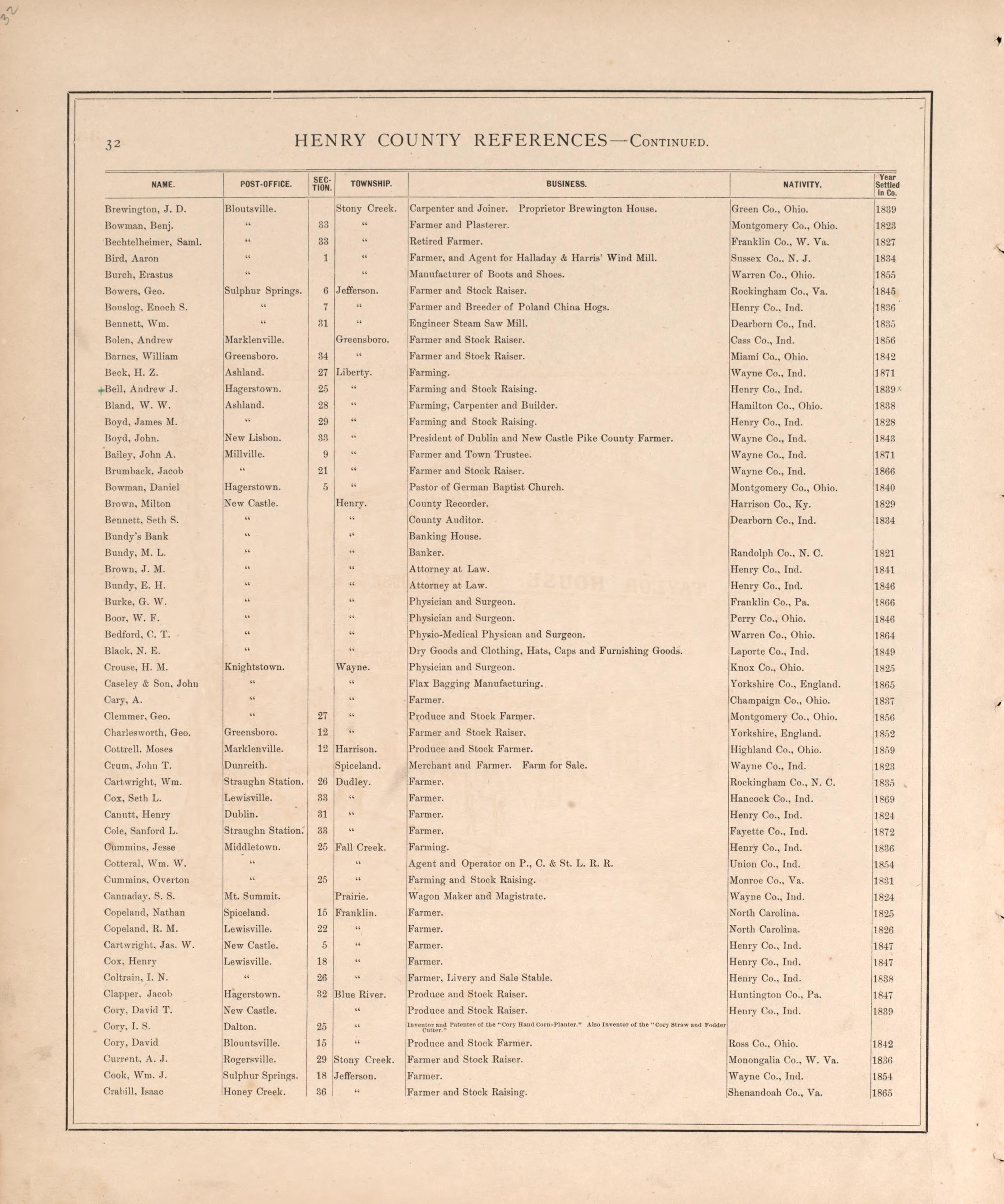 Henry County Residences-continued from an Illustrated Historical Atlas of Henry County, Indiana 1875 by Relic Map Company