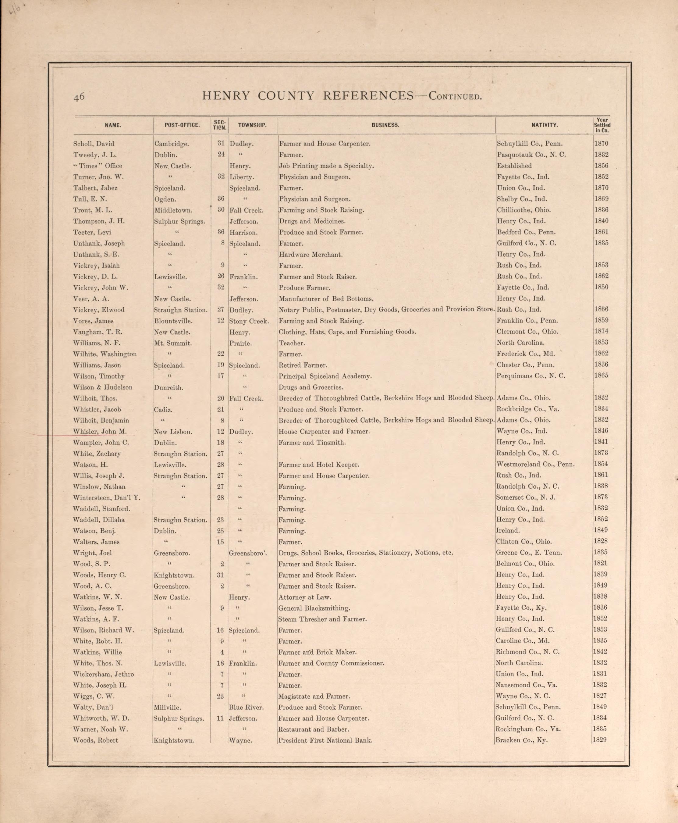 Henry County Residences-continued from an Illustrated Historical Atlas of Henry County, Indiana 1875 by Relic Map Company