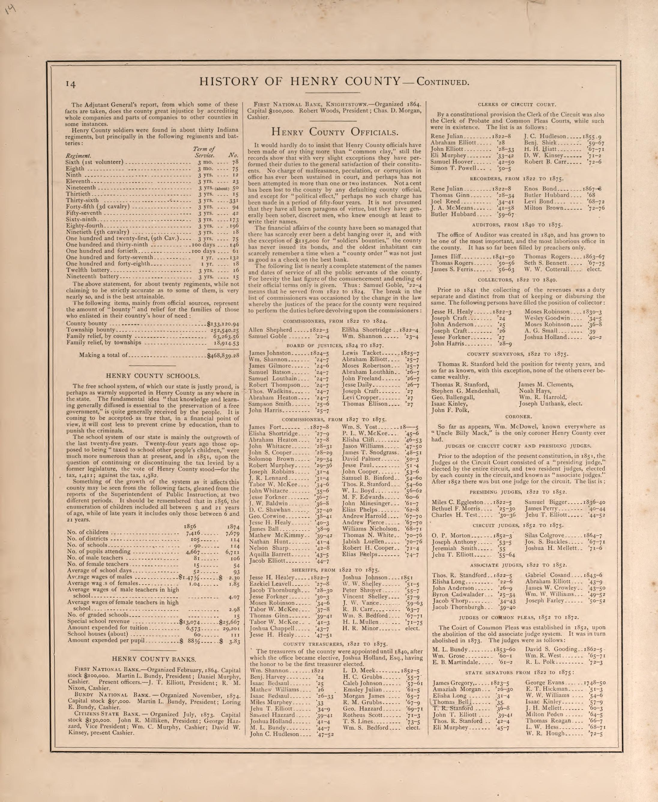 History of Henry County, Indiana-continued from an Illustrated Historical Atlas of Henry County, Indiana 1875 by Relic Map Company