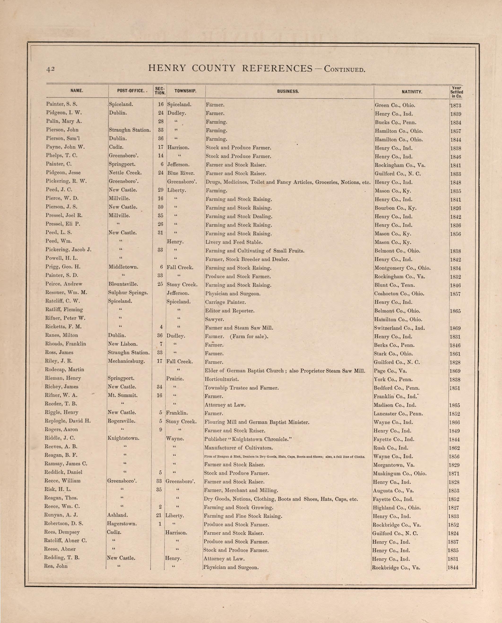 Henry County Residences-continued from an Illustrated Historical Atlas of Henry County, Indiana 1875 by Relic Map Company