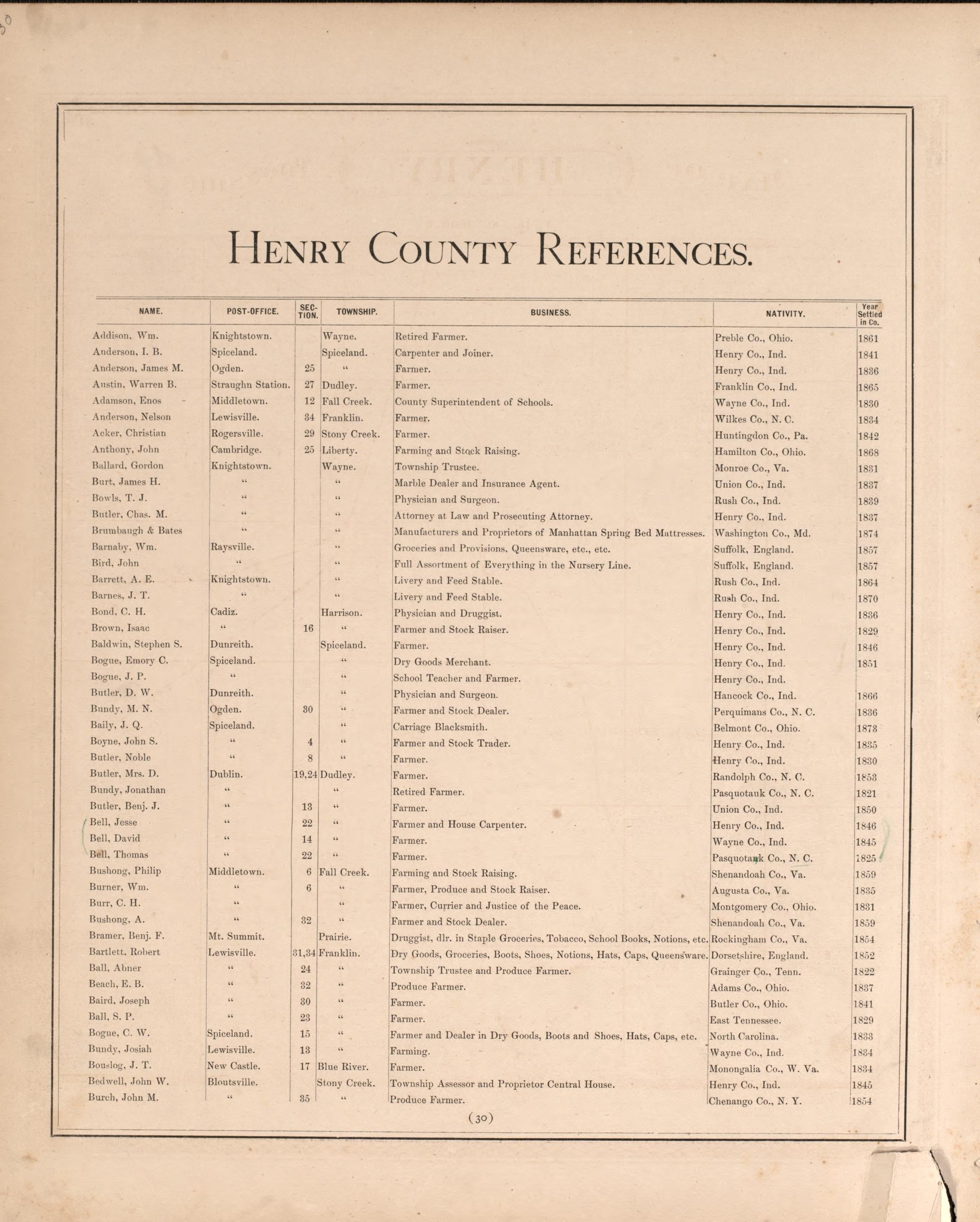 Henry County Residences from an Illustrated Historical Atlas of Henry County, Indiana 1875 by Relic Map Company
