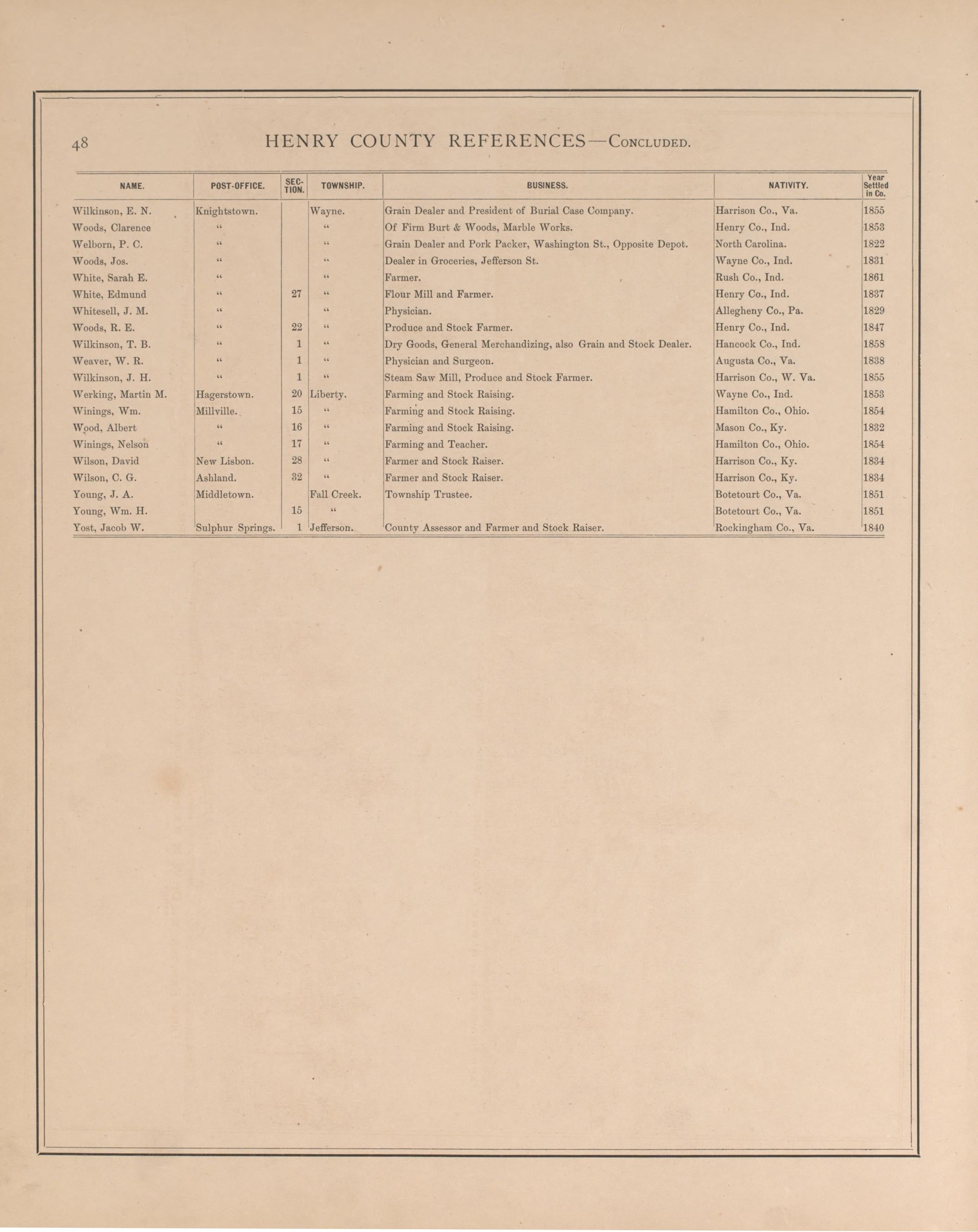 Henry County Residences-continued from an Illustrated Historical Atlas of Henry County, Indiana 1875 by Relic Map Company