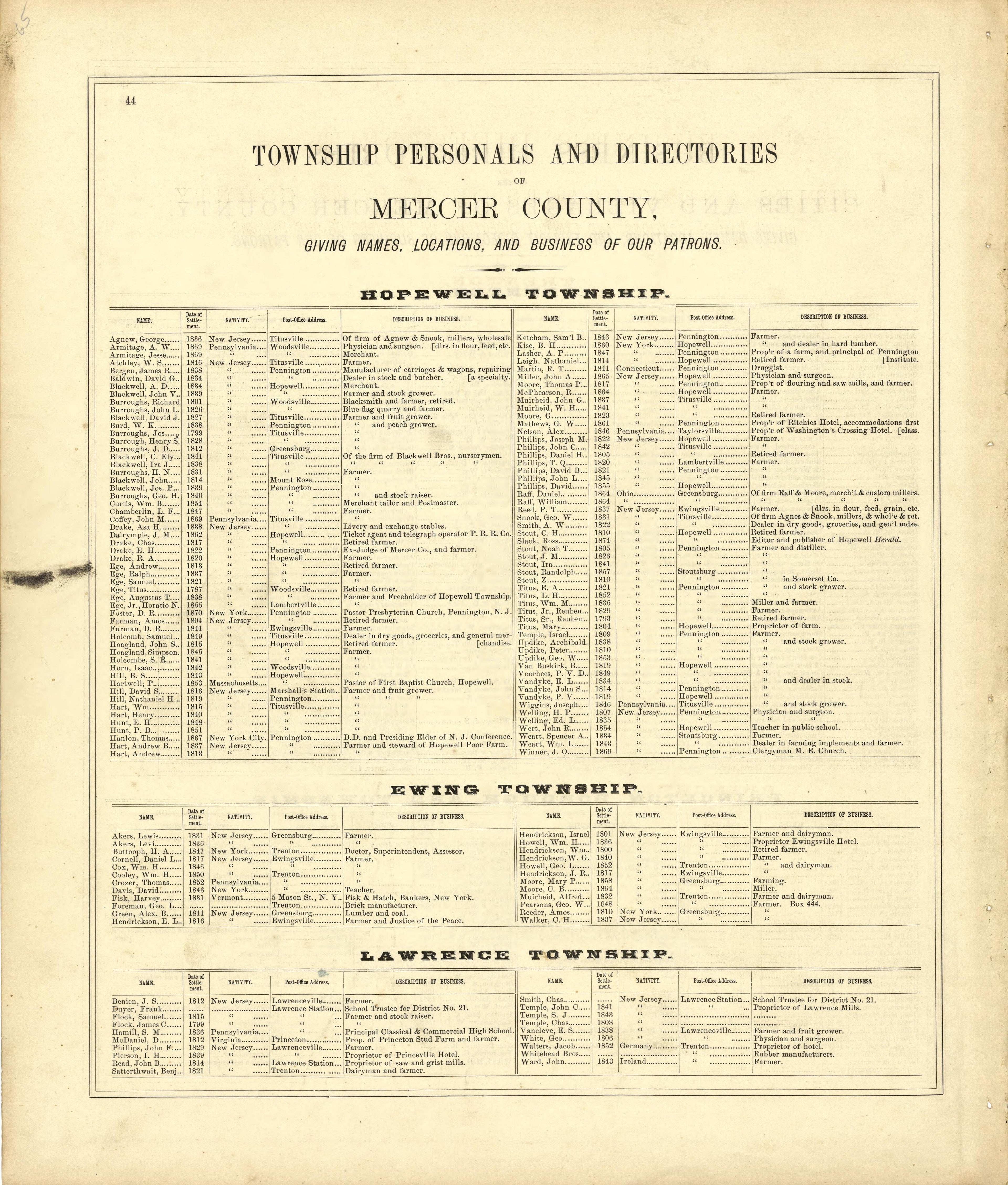 Township Personals and Directories of Mercer County from Combination Atlas Map of Mercer County, New Jersey 1875 by Relic Map Company