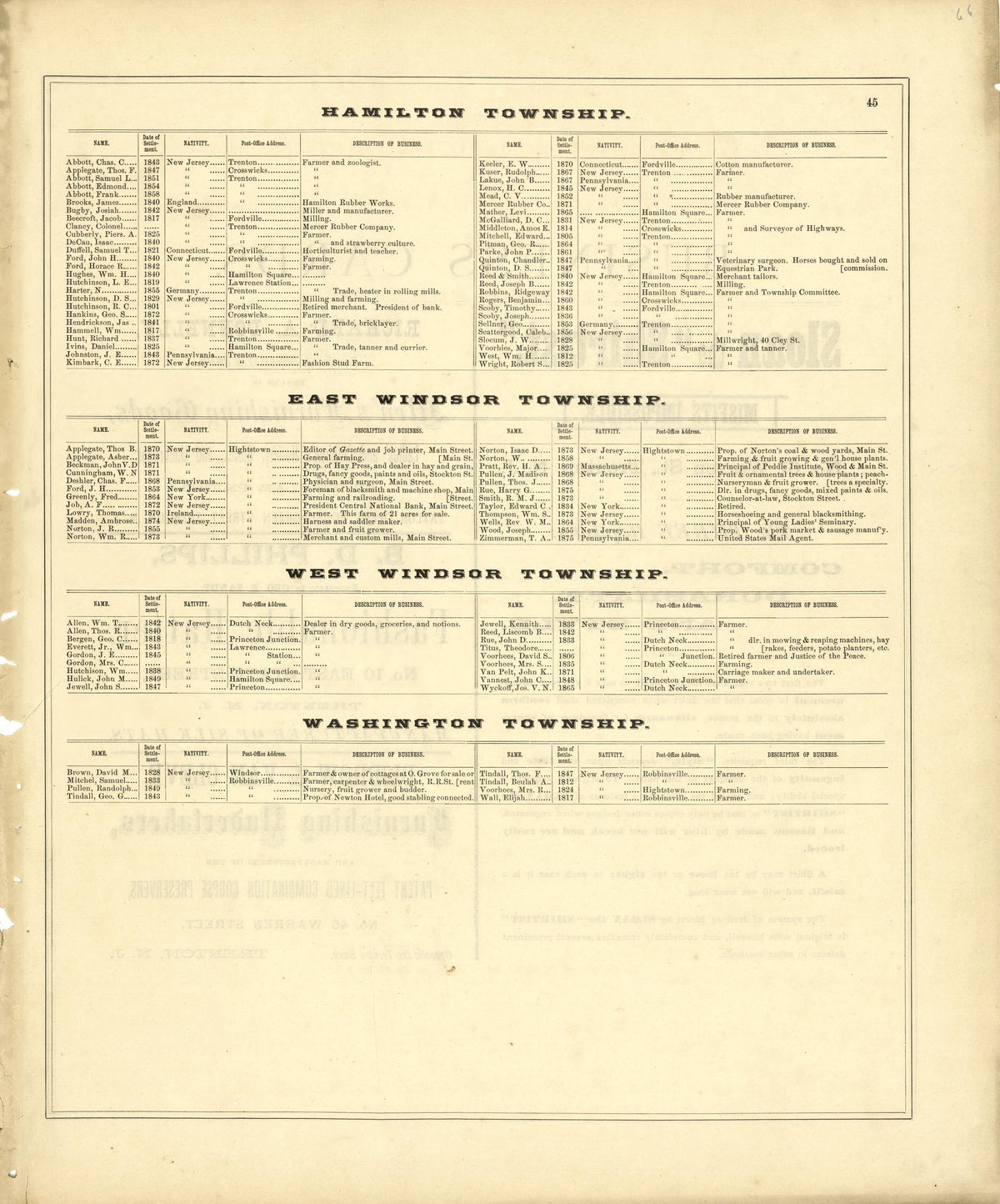 Citizen Directories: Hamilton, East & West Windsor, Washington Township from Combination Atlas Map of Mercer County, New Jersey 1875 by Relic Map Company