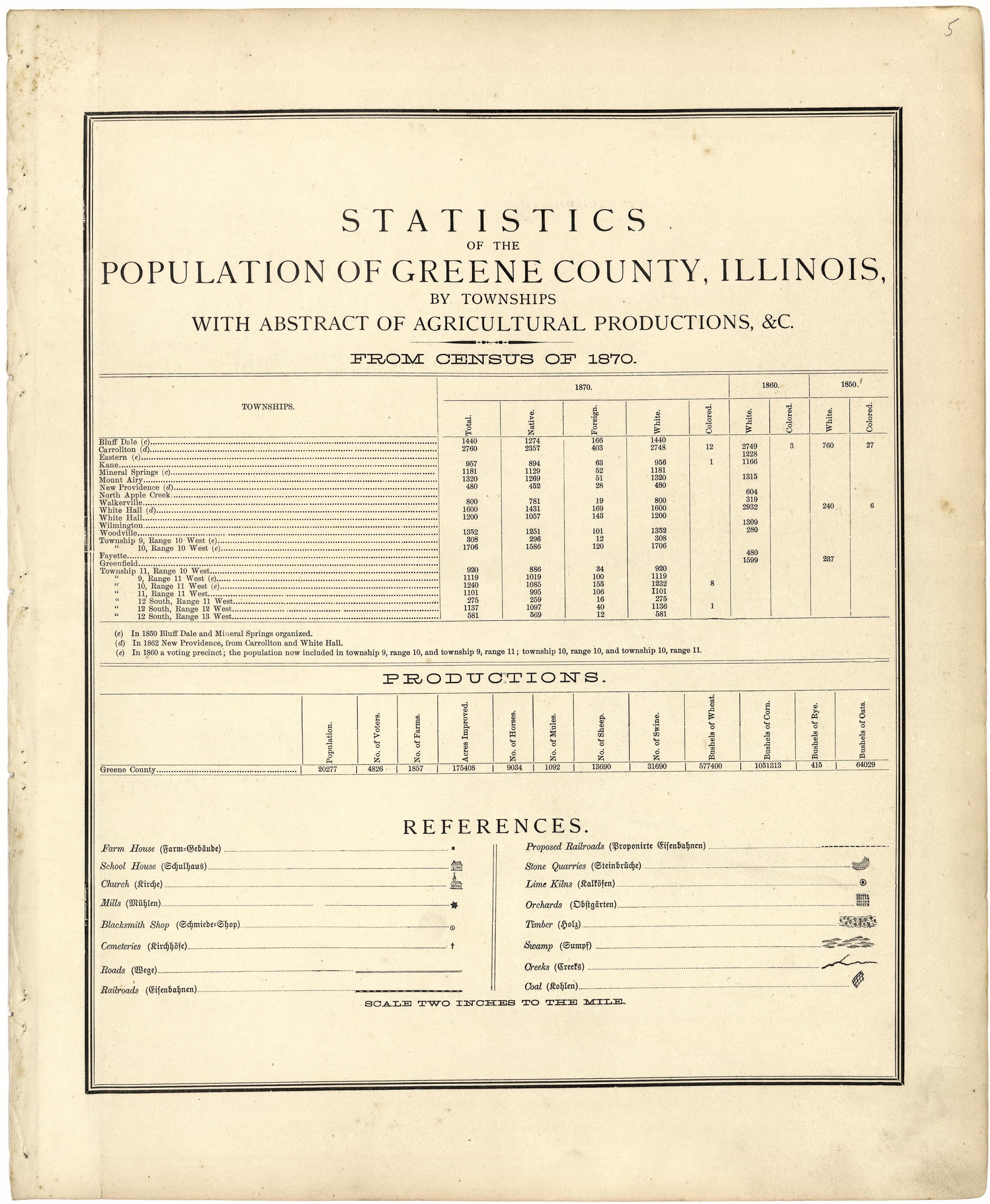 Statistics of the Population of Greene County, Illinois from Atlas Map of Greene County, Illinois 1873 by Relic Map Company