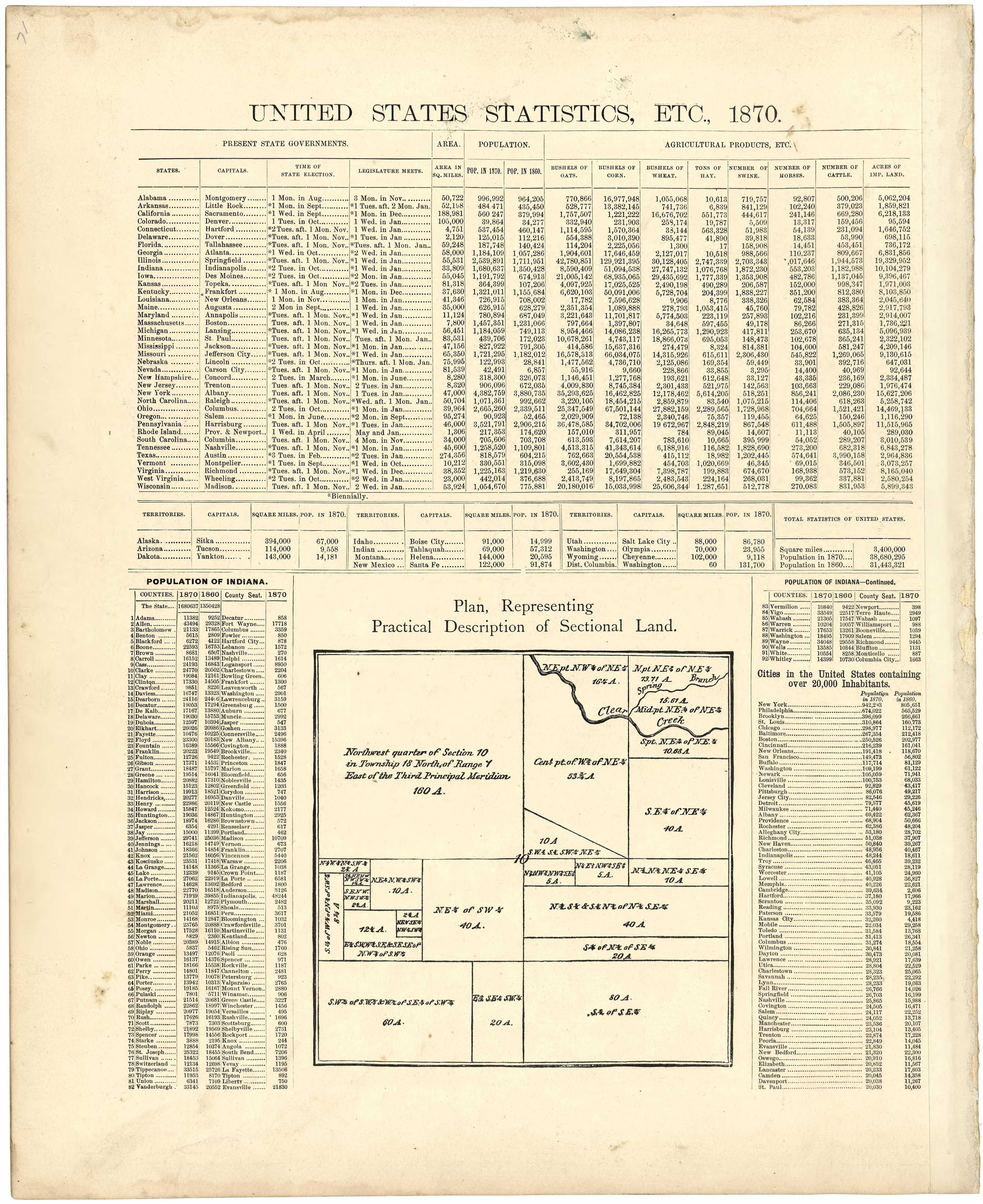 United States Statistics, Etc., 1870 from Atlas of Bartholomew County, Indiana : to Which Are Added Various General Maps, History, Statistics, Illustrations, & C. & C. & C 1879 by Relic Map Company