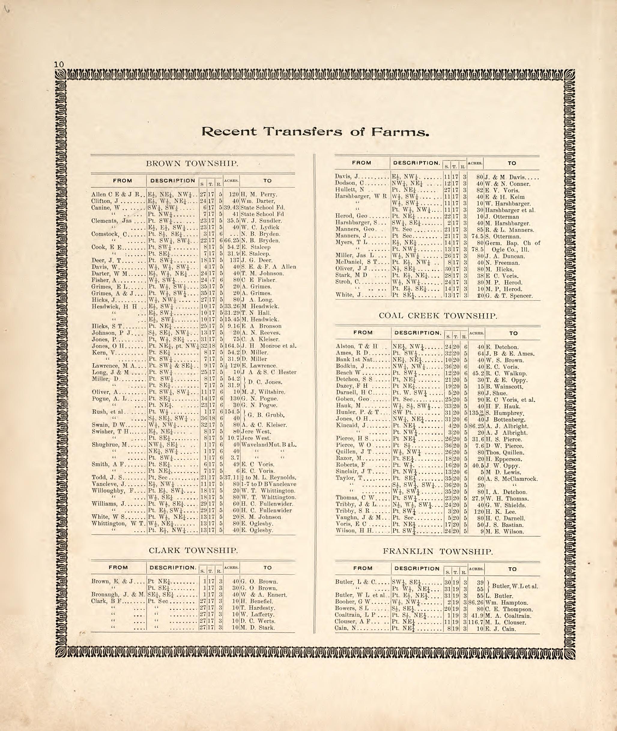 Recent Transfer of Farms from the Revised Montgomery County Atlas : Containing, Besides a Complete Atlas, Histories of the Townships and County and Treatises On Civil Government, Surveying and Civil Engineering 1898 by Relic Map Company