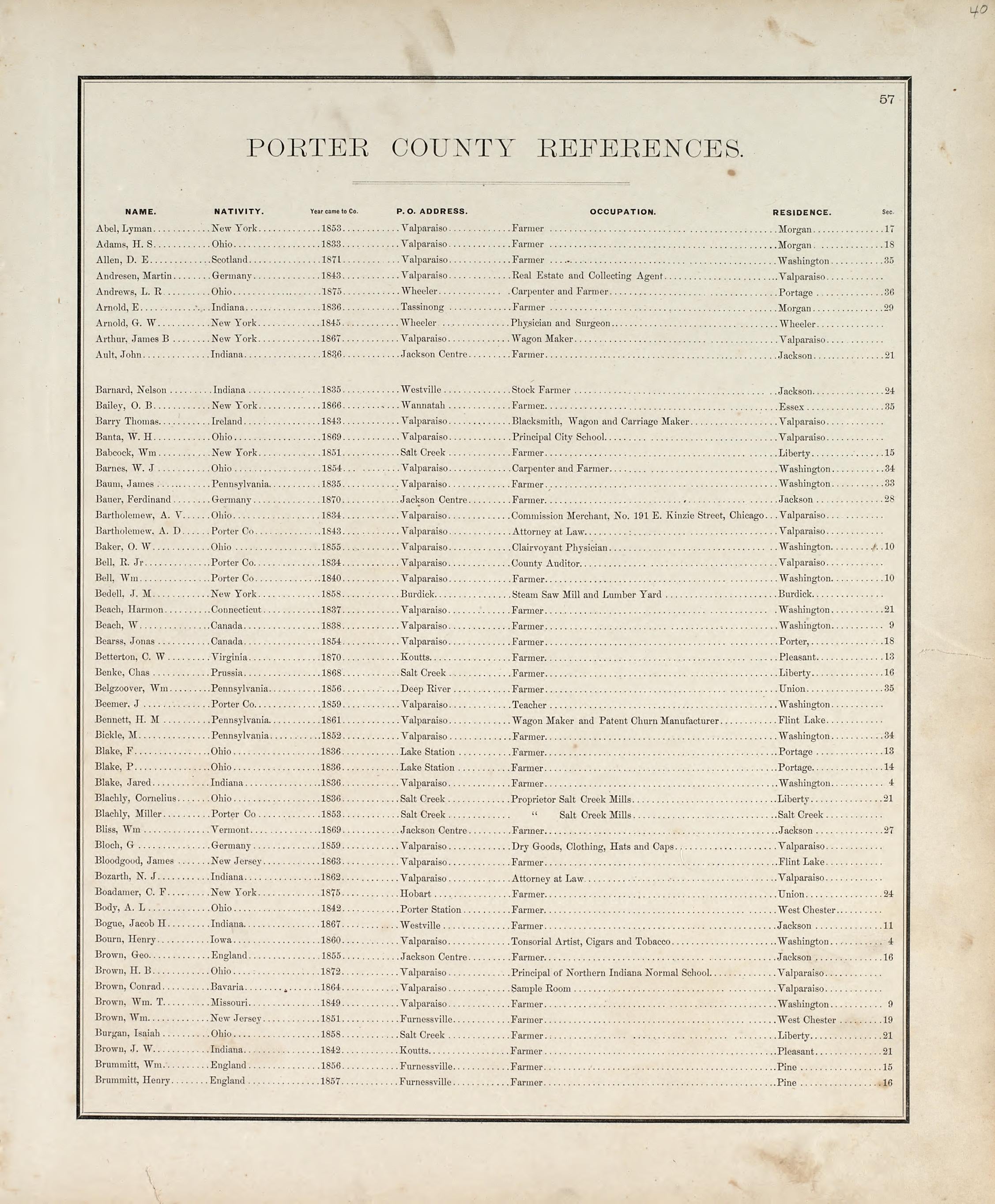 Porter County References--Continued from Illustrated Historical Atlas of Porter County, Indiana 1876 by Relic Map Company