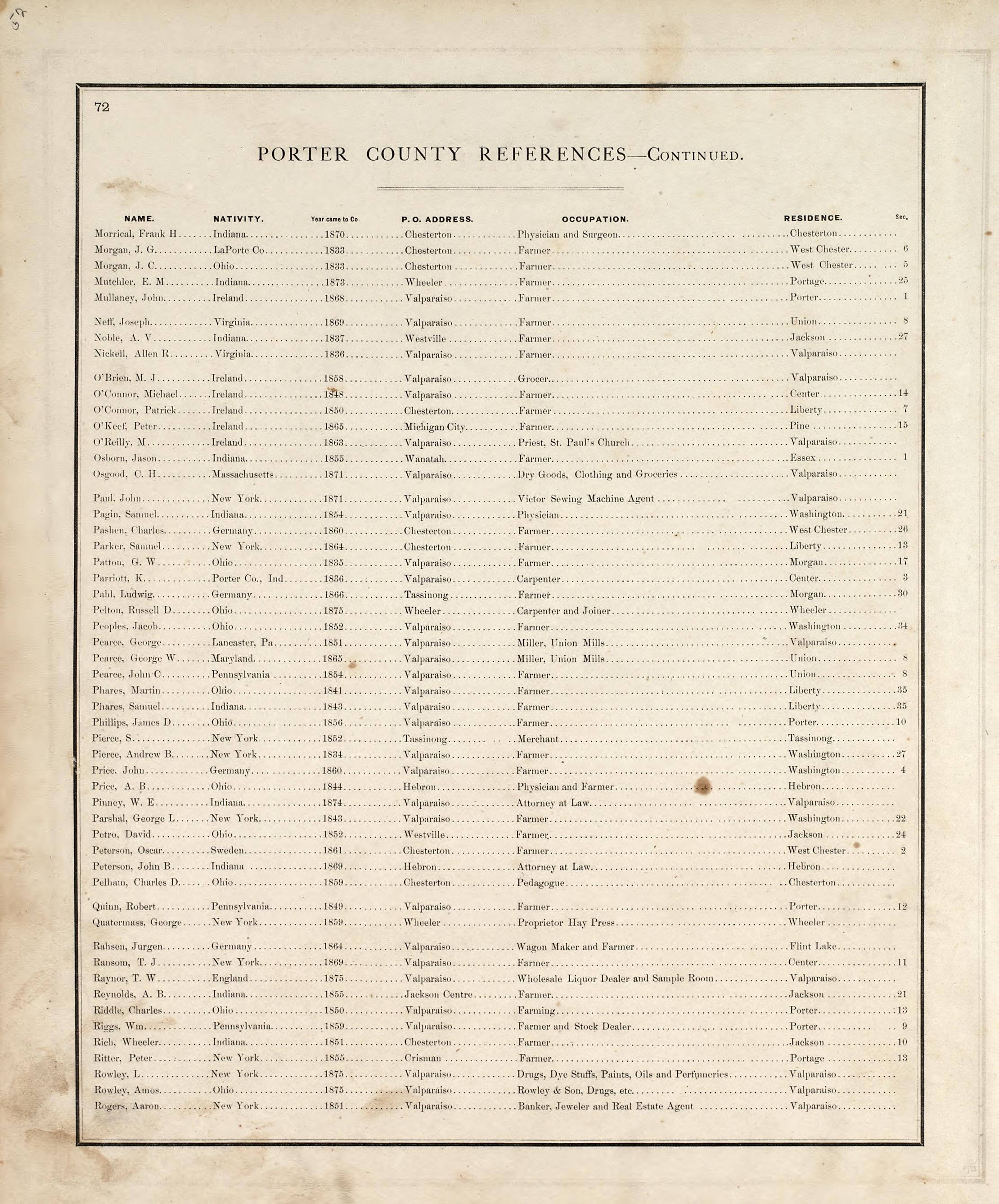 Porter County References - Continued from Illustrated Historical Atlas of Porter County, Indiana 1876 by Relic Map Company