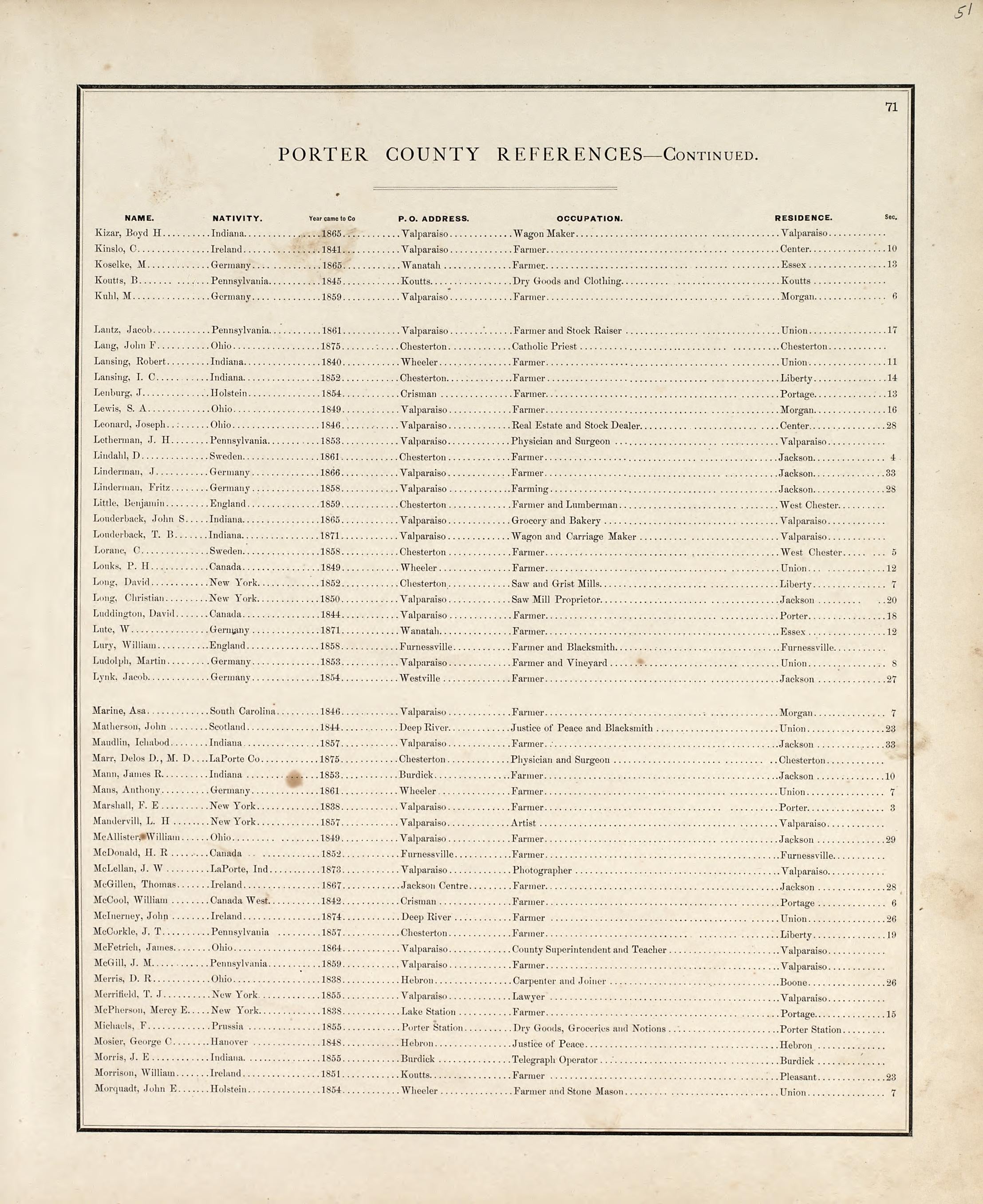 Porter County References - Continued from Illustrated Historical Atlas of Porter County, Indiana 1876 by Relic Map Company