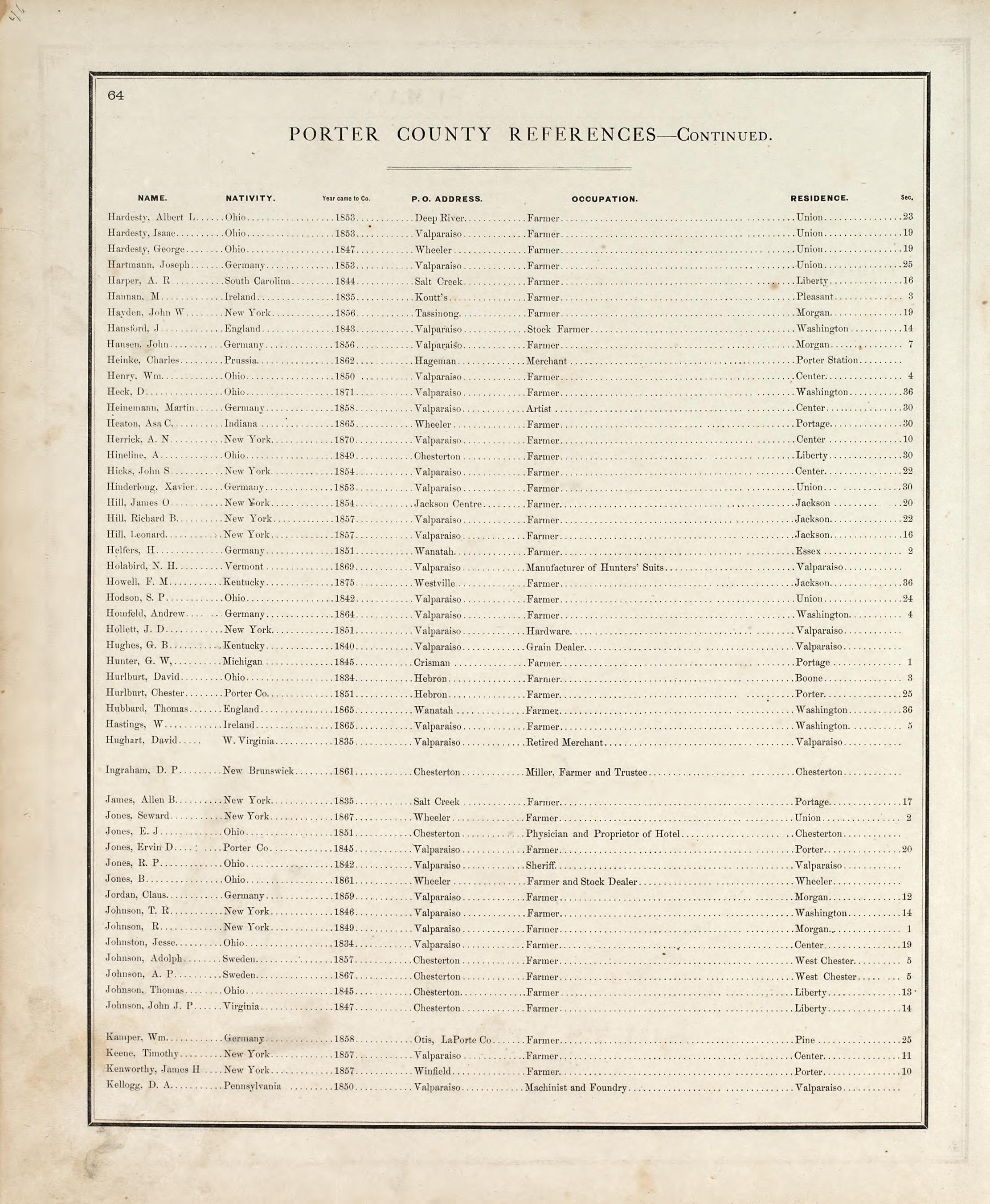 Porter County References - Continued from Illustrated Historical Atlas of Porter County, Indiana 1876 by Relic Map Company