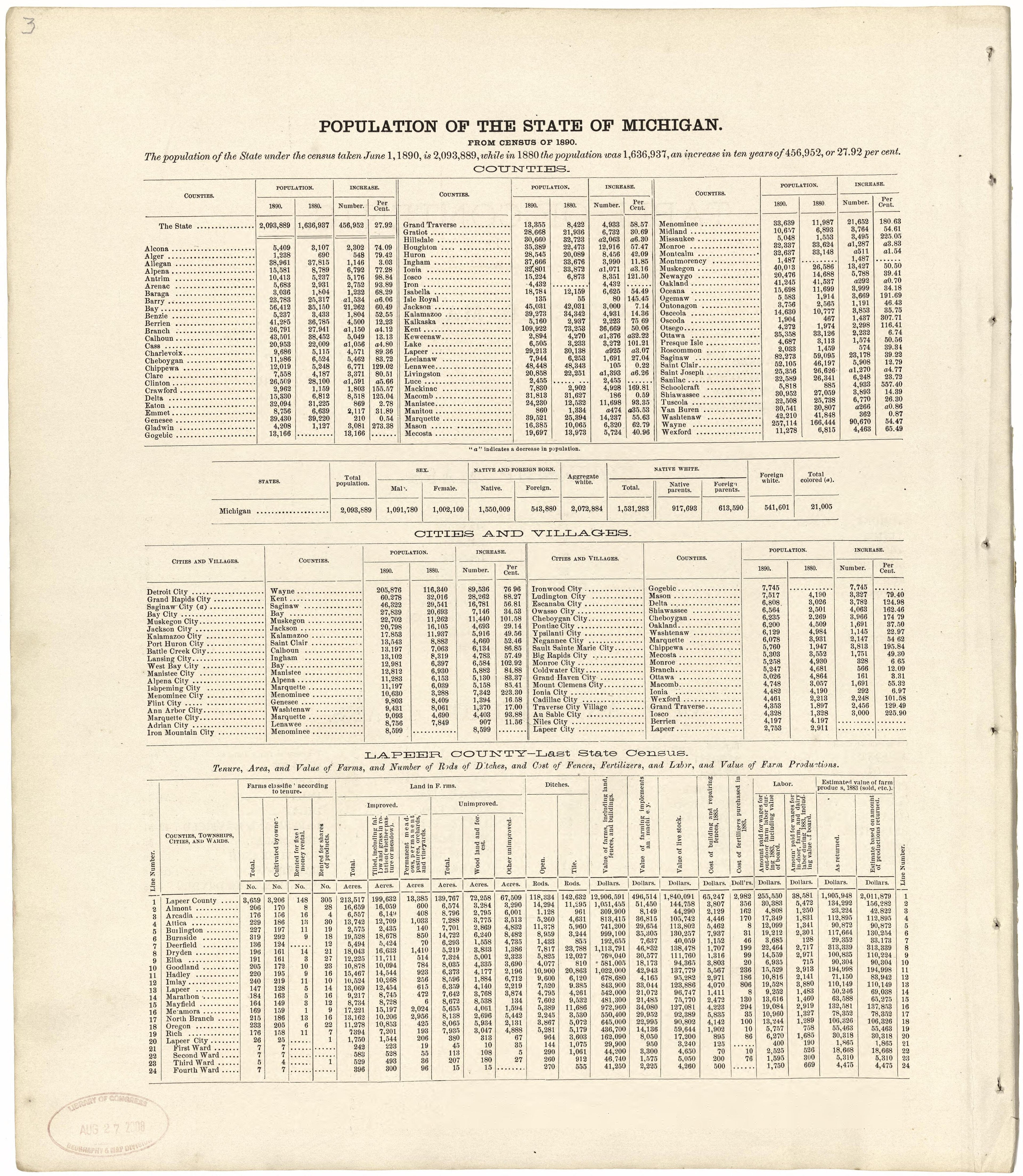 Population of the State of Michigan from Atlas and Directory of Lapeer County, Michigan 1893 by Relic Map Company
