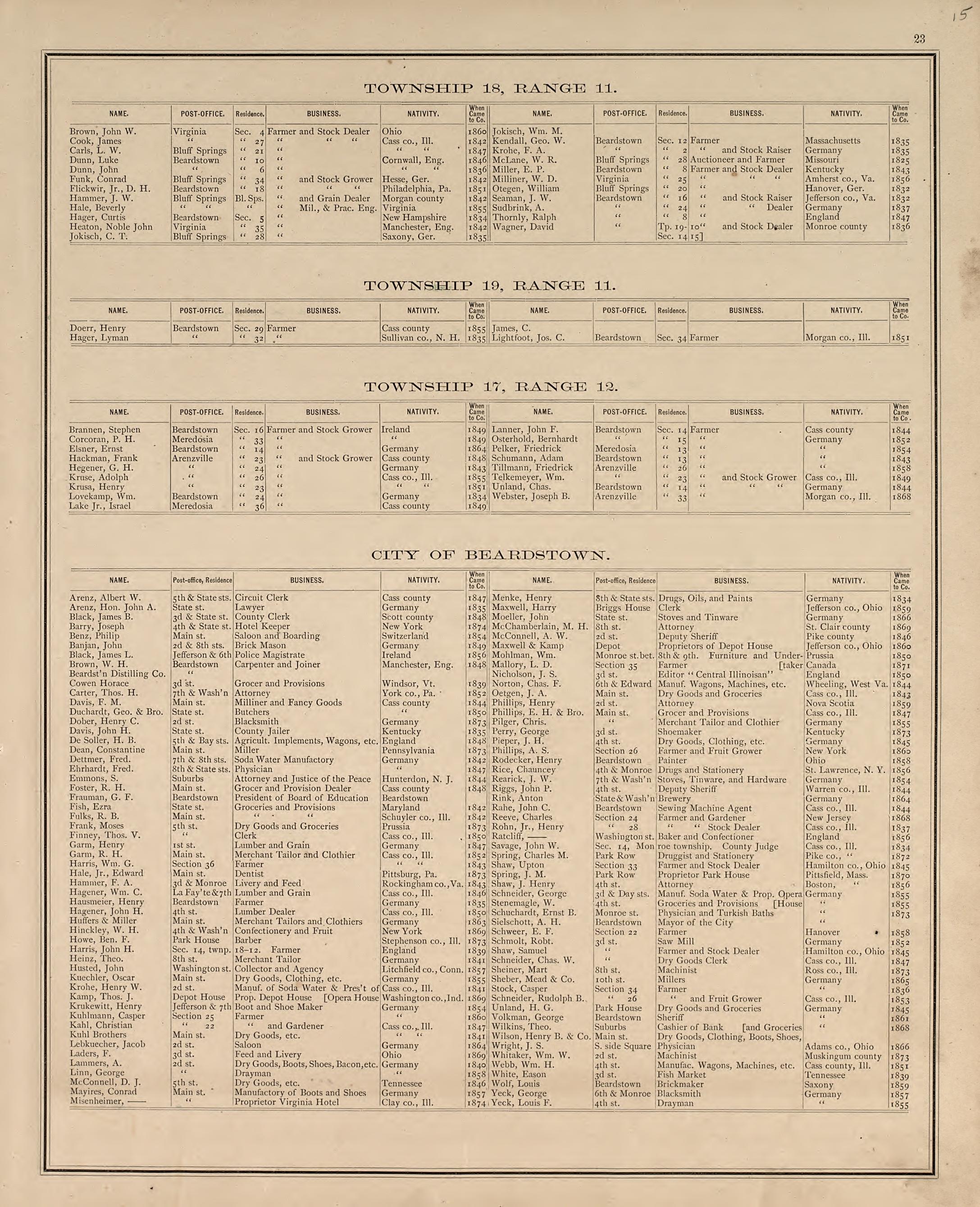 Township 18 Range 11; Township 19 Range 11; Township 17 Range 12; City of Beardstown from Illustrated Atlas Map of Cass County, Illinois : Carefully Compiled from Personal Examinations and Surveys 1874 by Relic Map Company