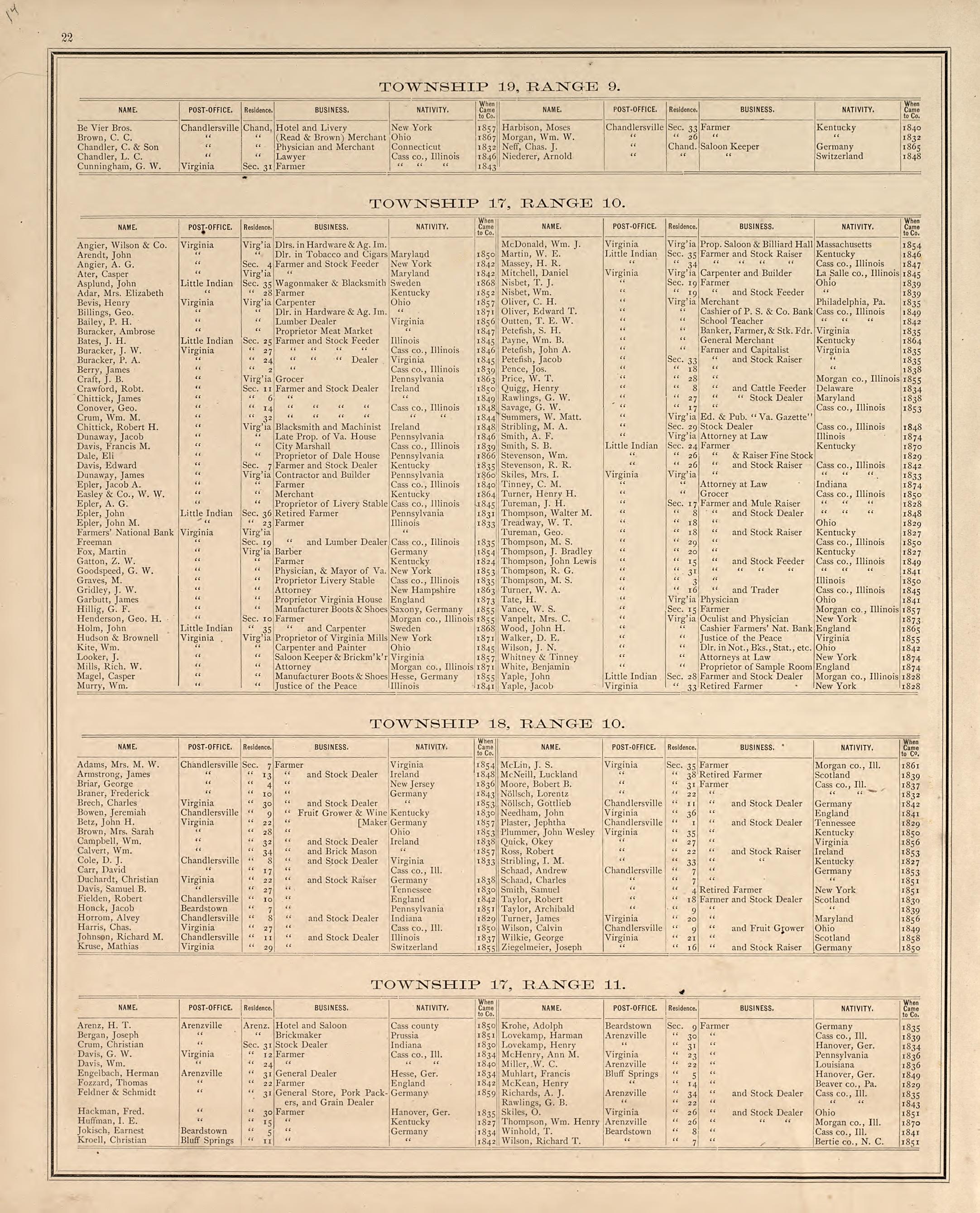 Township 19 Range 9; Township 17 Range 10; Twp, 18 Range 10; Township 17 Range 11 from Illustrated Atlas Map of Cass County, Illinois : Carefully Compiled from Personal Examinations and Surveys 1874 by Relic Map Company