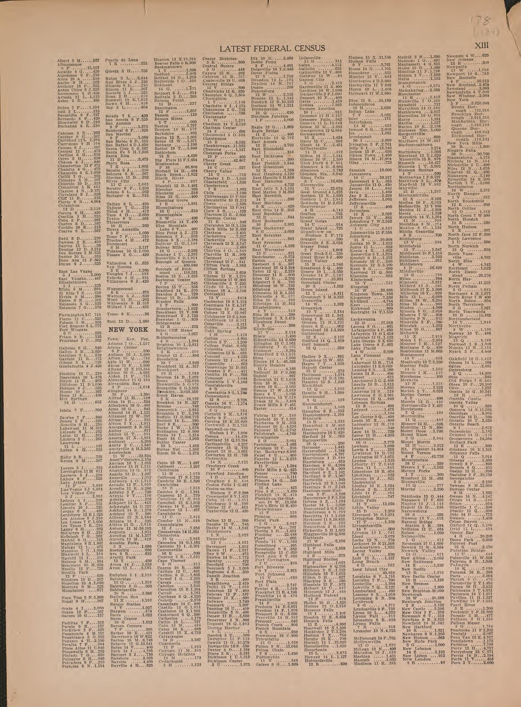 Latest Federal Census--continued from Atlas of Plymouth County, Iowa : Containing Maps of Townships of the County, Maps of State, United States and World : Farmers Directory 1921 by Relic Map Company