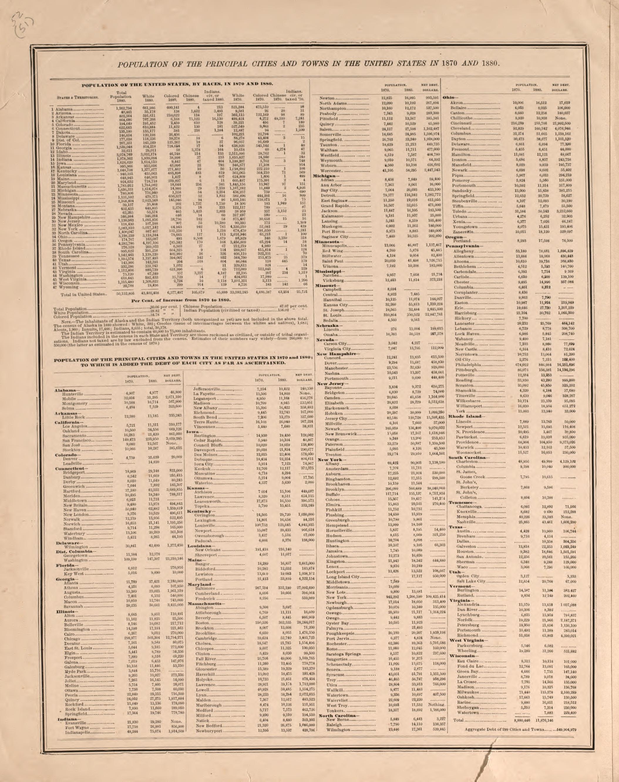 Population of the United States, 1870 and 1880--continued from Atlas of Logan County, Ohio 1890 by Relic Map Company
