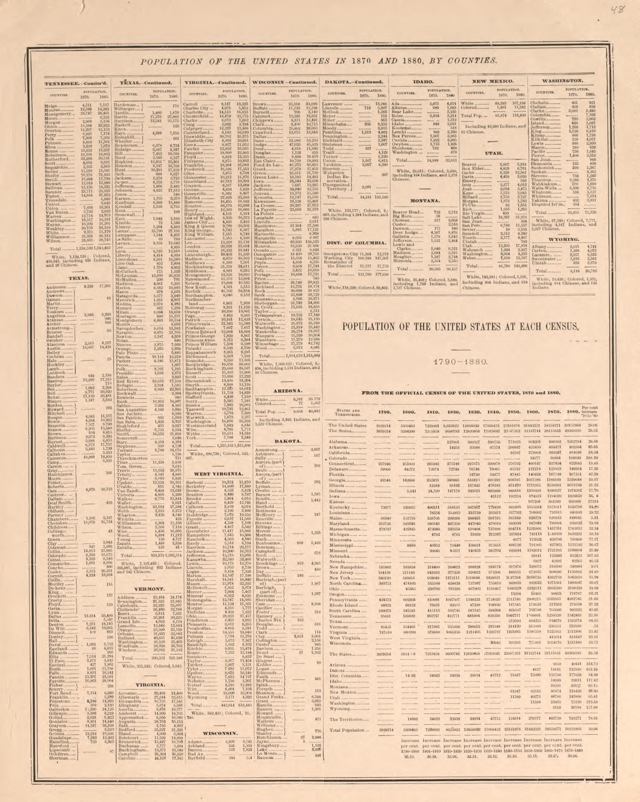 Population of the United States, 1870 and 1880--continued from Atlas of Logan County, Ohio 1890 by Relic Map Company