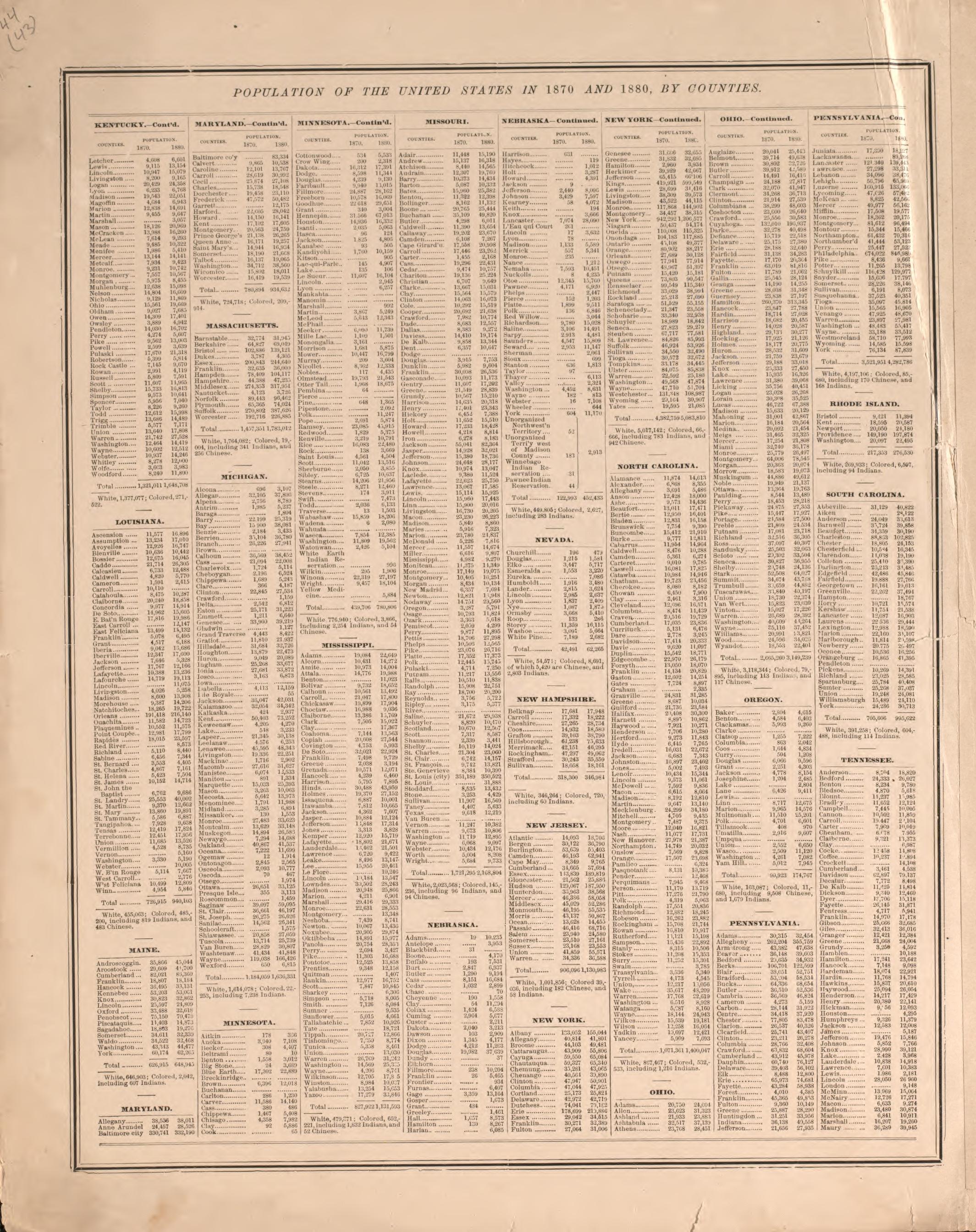 Population of the United States, 1870 and 1880--continued from Atlas of Logan County, Ohio 1890 by Relic Map Company