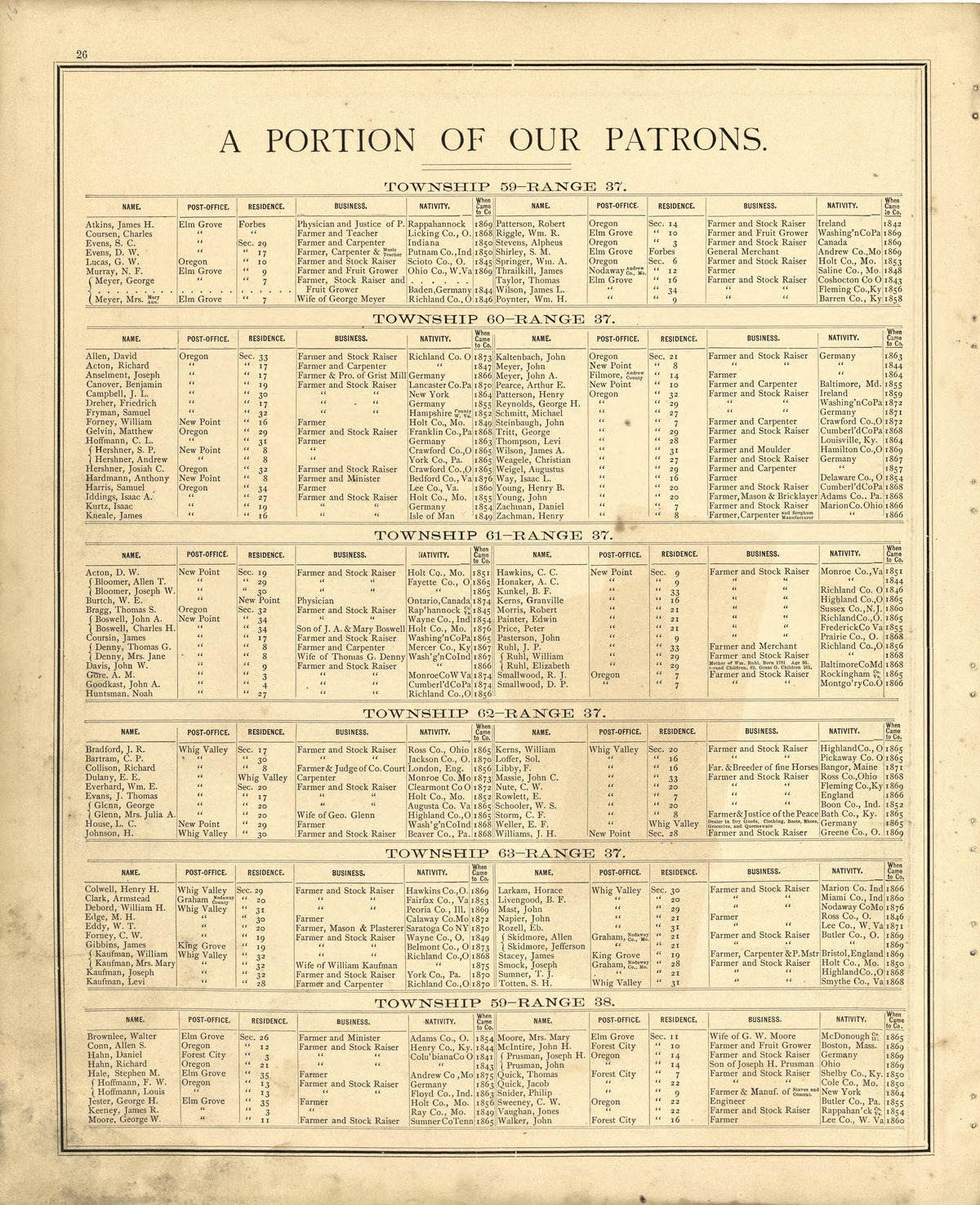 A Portion of Our Patrons from an Illustrated Historical Atlas Map of Holt County, Mo. : Carefully Compiled from Personal Examinations and Surveys 1877 by Relic Map Company