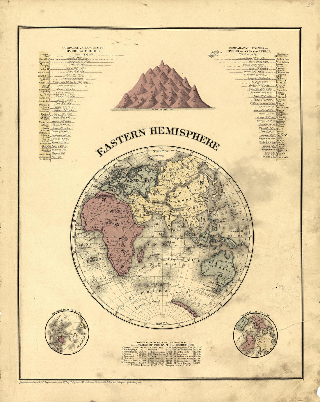 This old map of Holt County, Missouri, was created by Brink, McDonough & Co in 1877