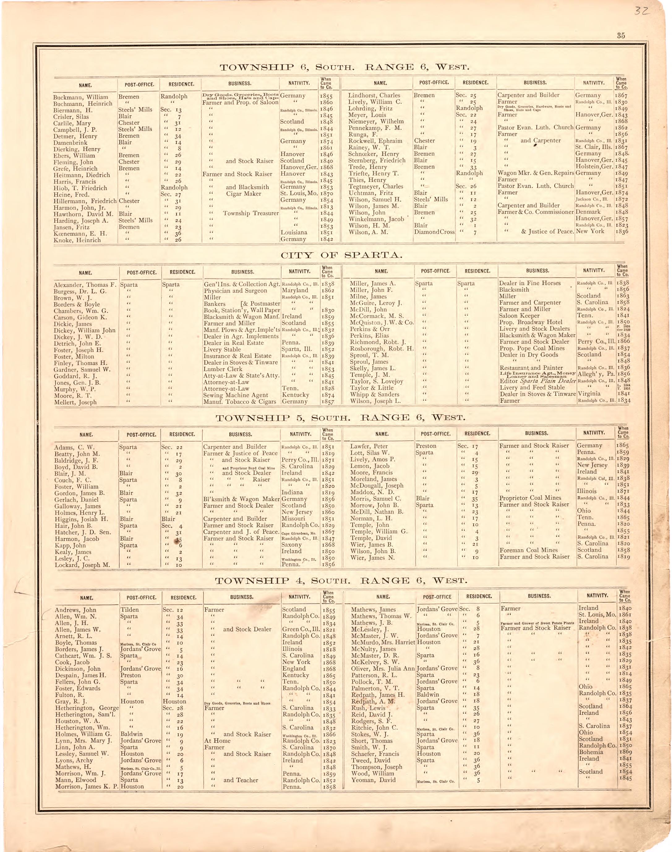 Geneology 2 from an Illustrated Historical Atlas Map of Randolph County, Ills. : Carefully Compiled from Personal Examinations and Surveys 1875 by Relic Map Company