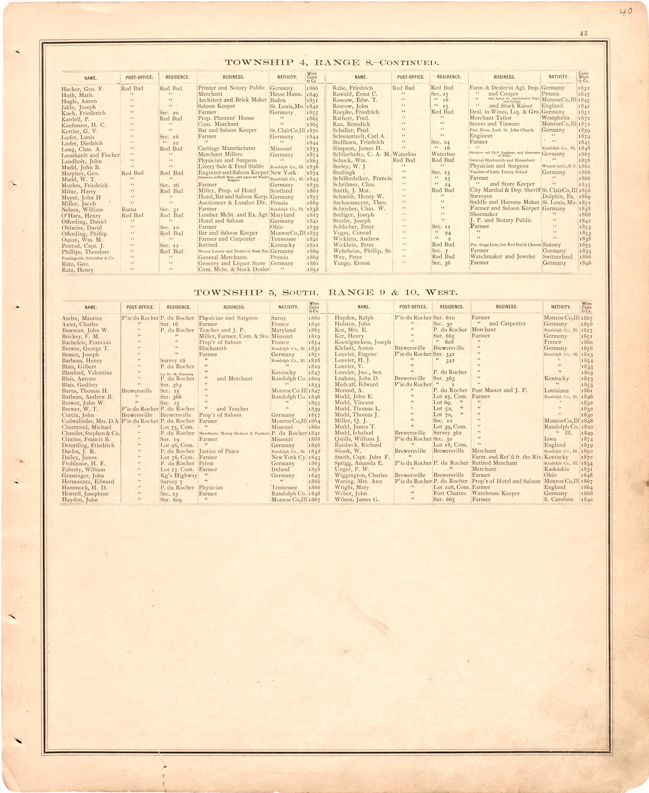 Geneology 6 from an Illustrated Historical Atlas Map of Randolph County, Ills. : Carefully Compiled from Personal Examinations and Surveys 1875 by Relic Map Company