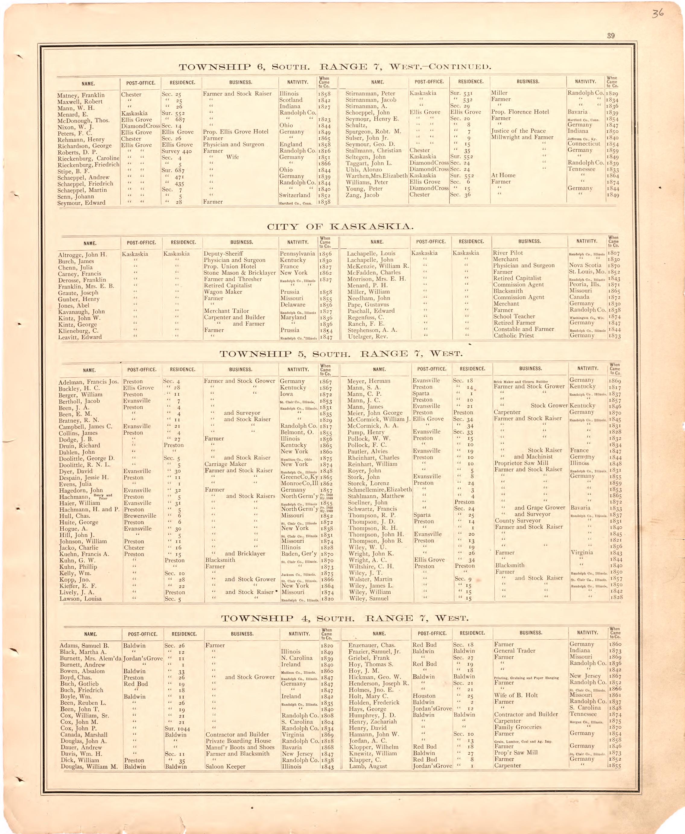 Geneology 4 from an Illustrated Historical Atlas Map of Randolph County, Ills. : Carefully Compiled from Personal Examinations and Surveys 1875 by Relic Map Company