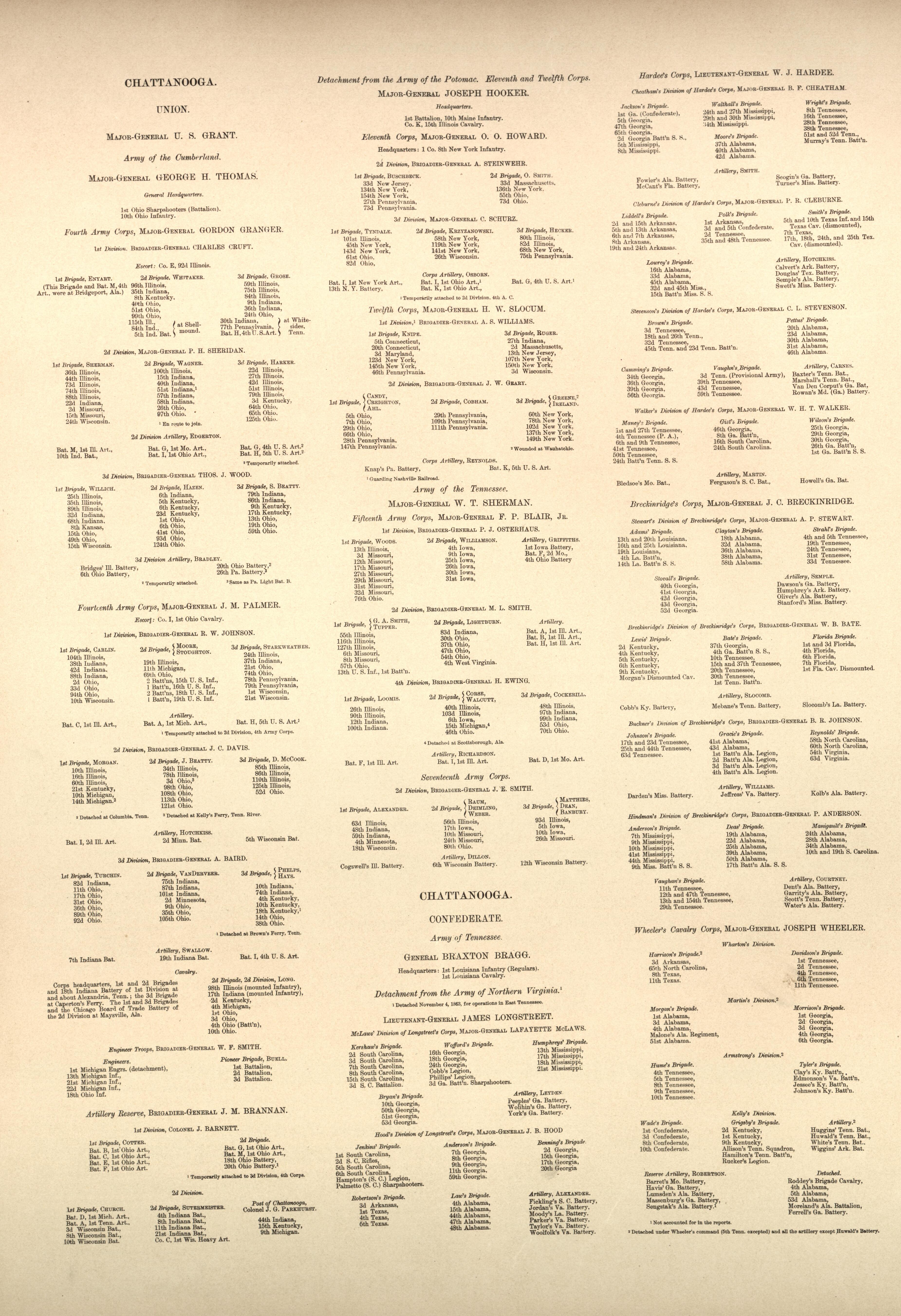 Organization of Armies Continued from Atlas of the Battlefields of Chickamauga, Chattanooga, and Vicinity 1901 by Relic Map Company