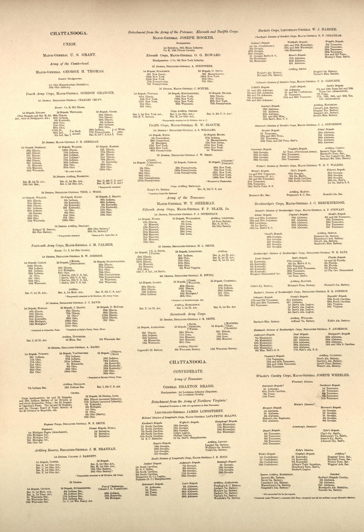 Organization of Armies Continued from Atlas of the Battlefields of Chickamauga, Chattanooga, and Vicinity 1901 by Relic Map Company
