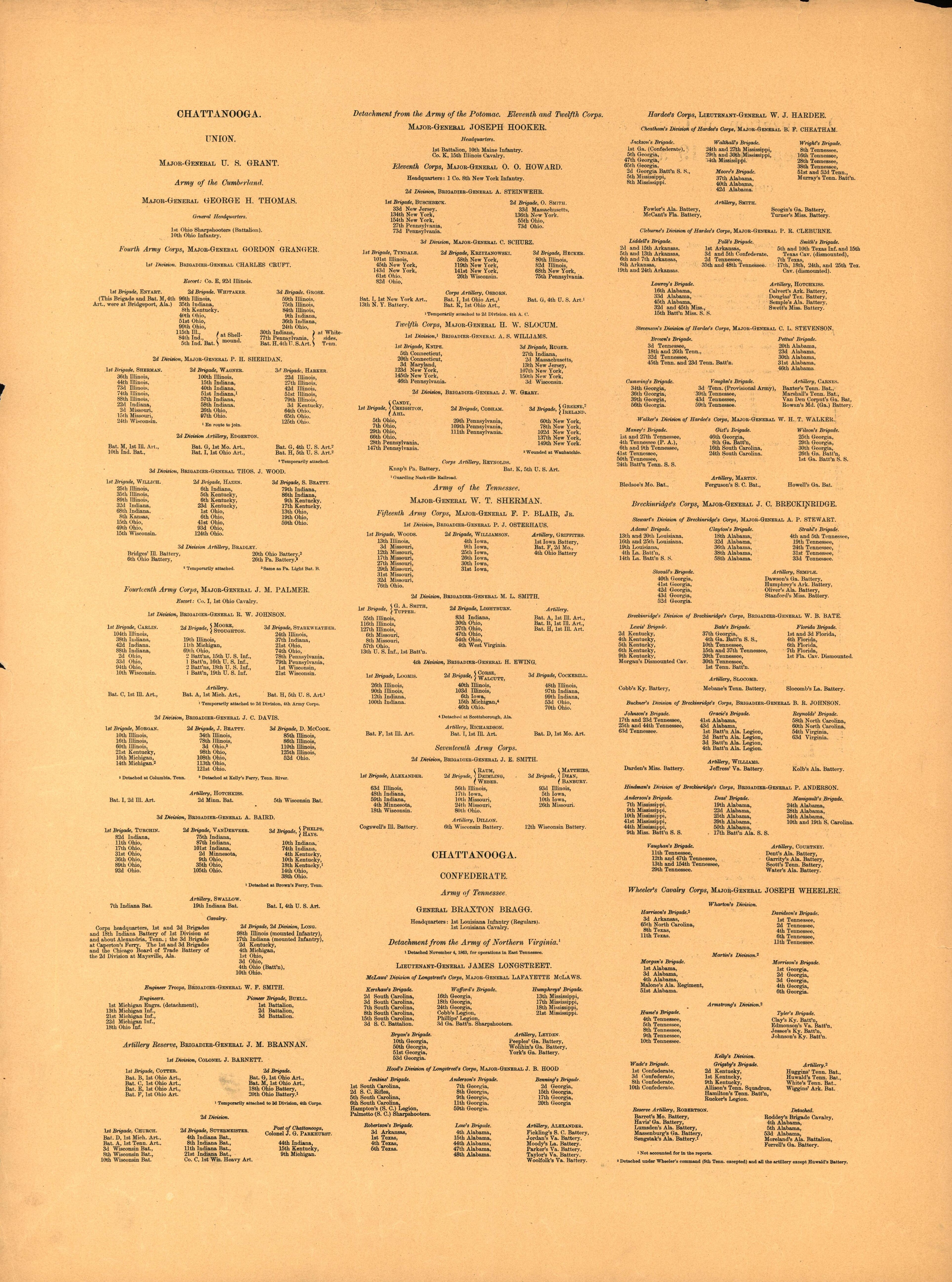 Organization of Union and Confederate Armies 2 from Atlas of Chickamauga, Chattanooga, and Vicinity 1901 by Relic Map Company
