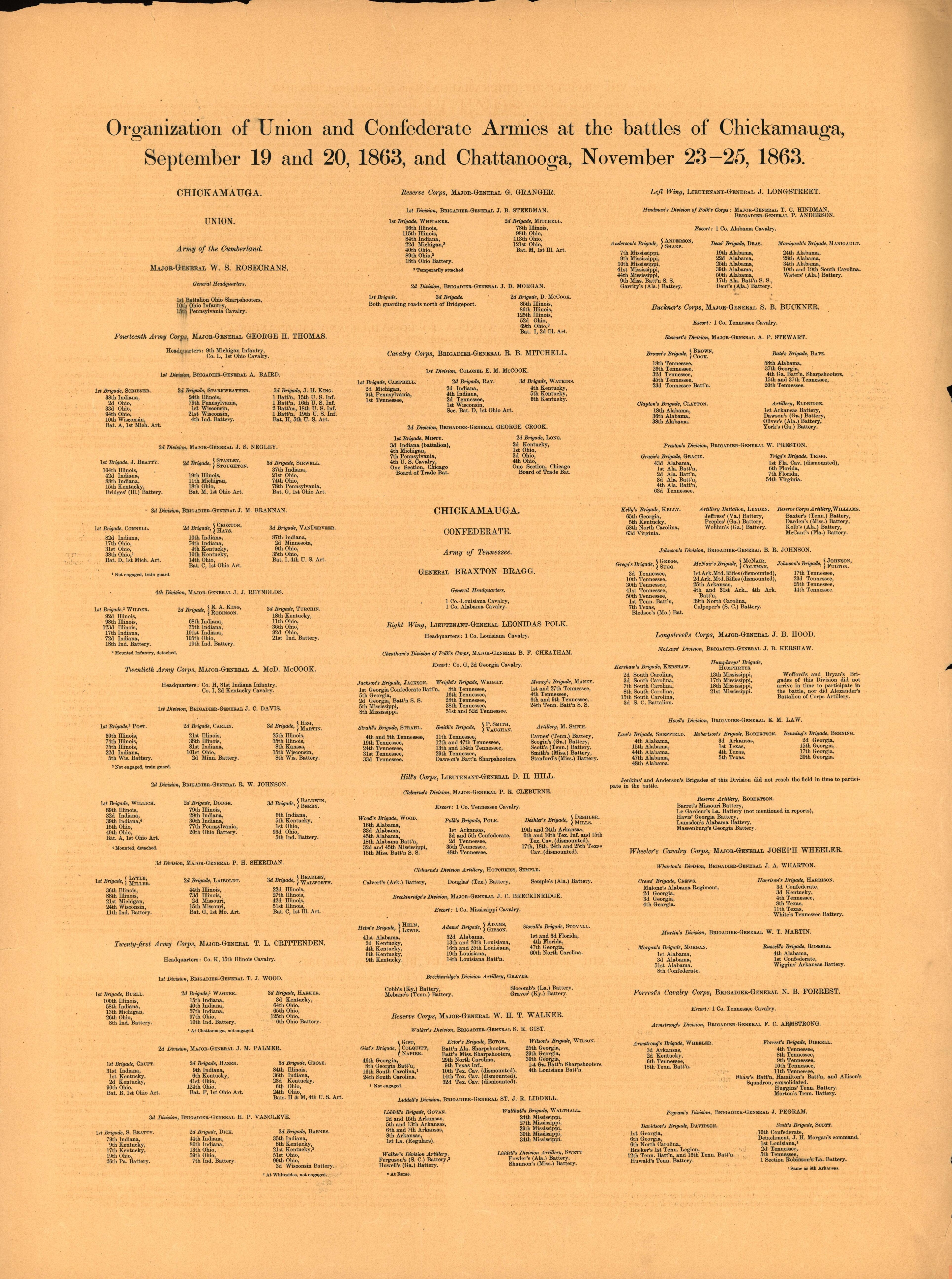 Organization of Union and Confederate Armies 1 from Atlas of Chickamauga, Chattanooga, and Vicinity 1901 by Relic Map Company
