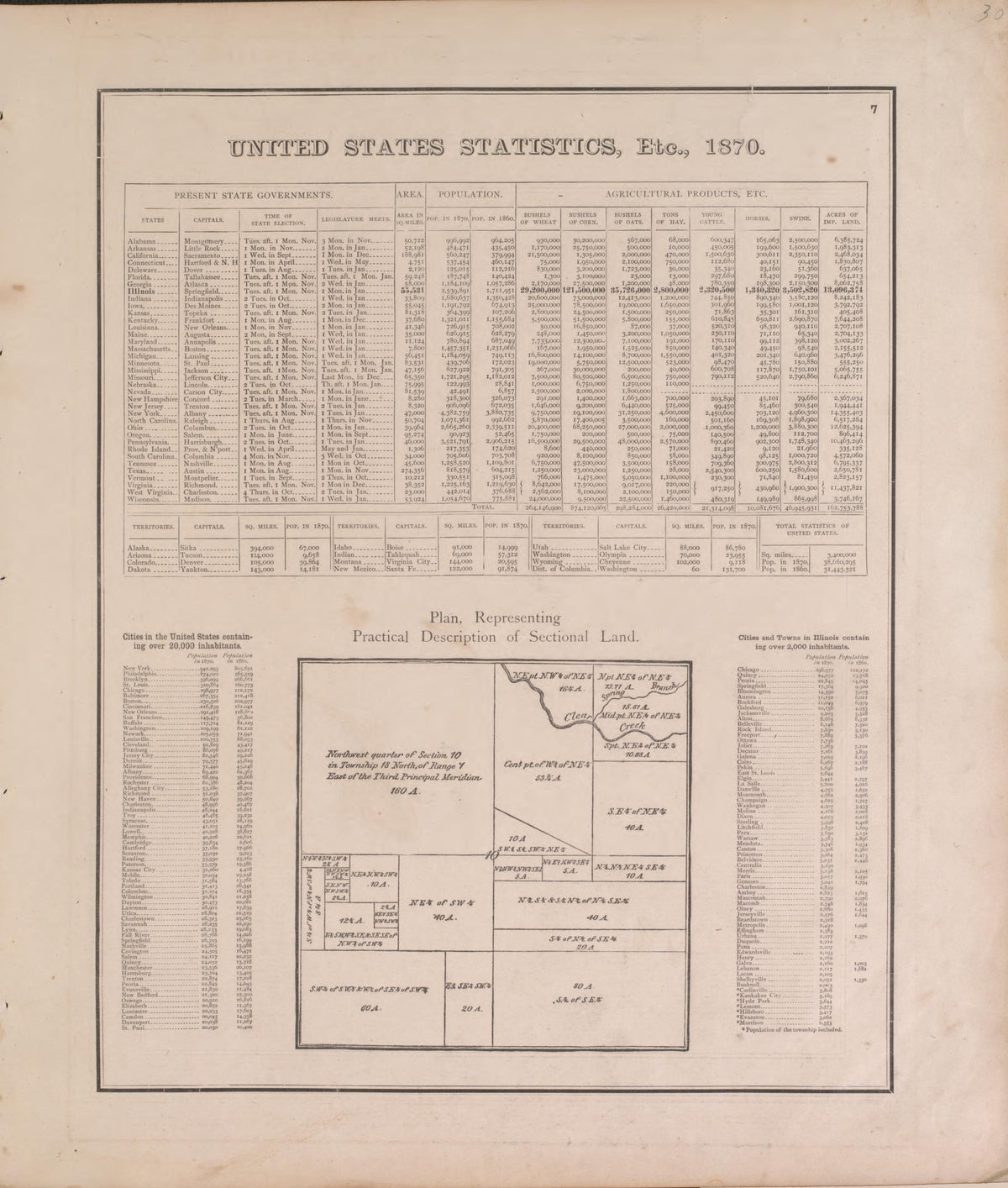United States Statistics from Atlas of Marshall County and the State of Illinois : to Which Is Added an Atlas of the United States, Maps of the Hemispheres &c. &c. &c 1870 by Relic Map Company