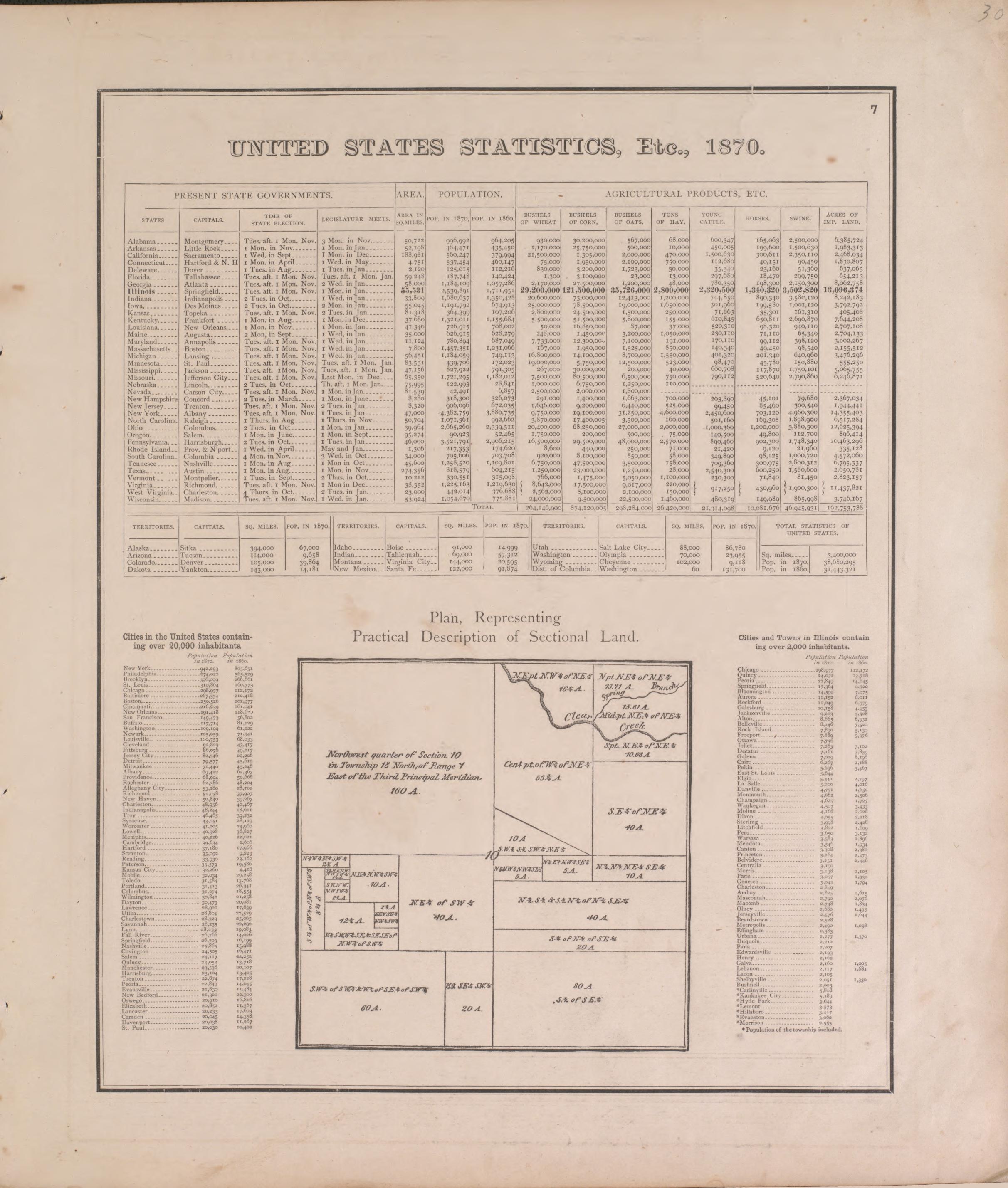 United States Statistics from Atlas of Marshall County and the State of Illinois : to Which Is Added an Atlas of the United States, Maps of the Hemispheres &c. &c. &c 1870 by Relic Map Company
