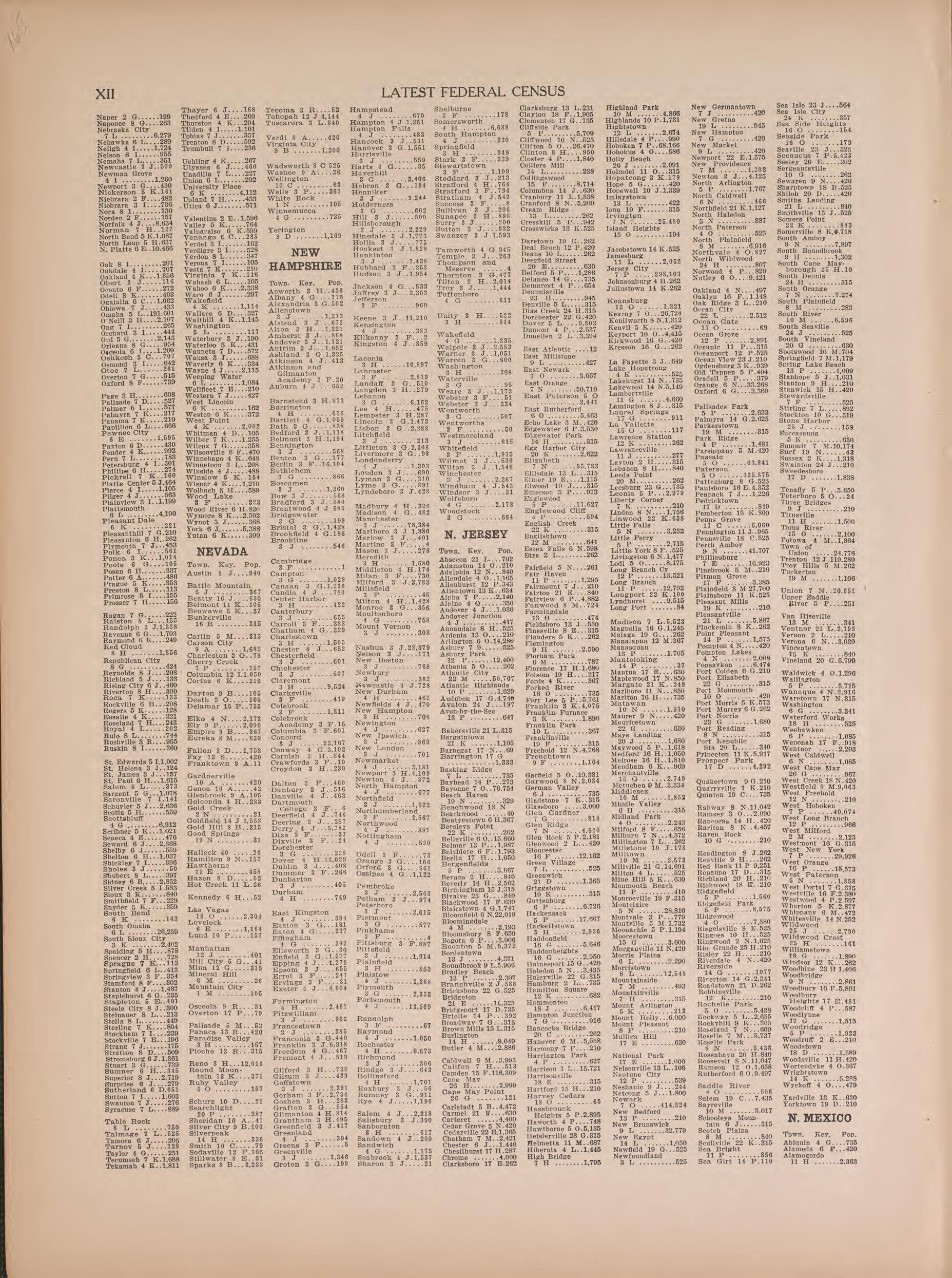 Latest Federal Census--continued from Atlas of Doniphan County, Kansas : Containing Maps of Townships of the County, Maps of State, United States and World : Farmers Directory, Analysis of the System of U.S. Land Surveys 1927 by Relic Map Company