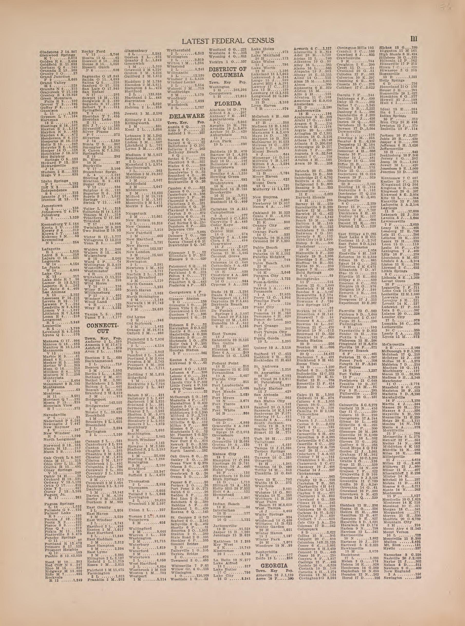 Latest Federal Census--continued from Atlas of Doniphan County, Kansas : Containing Maps of Townships of the County, Maps of State, United States and World : Farmers Directory, Analysis of the System of U.S. Land Surveys 1927 by Relic Map Company